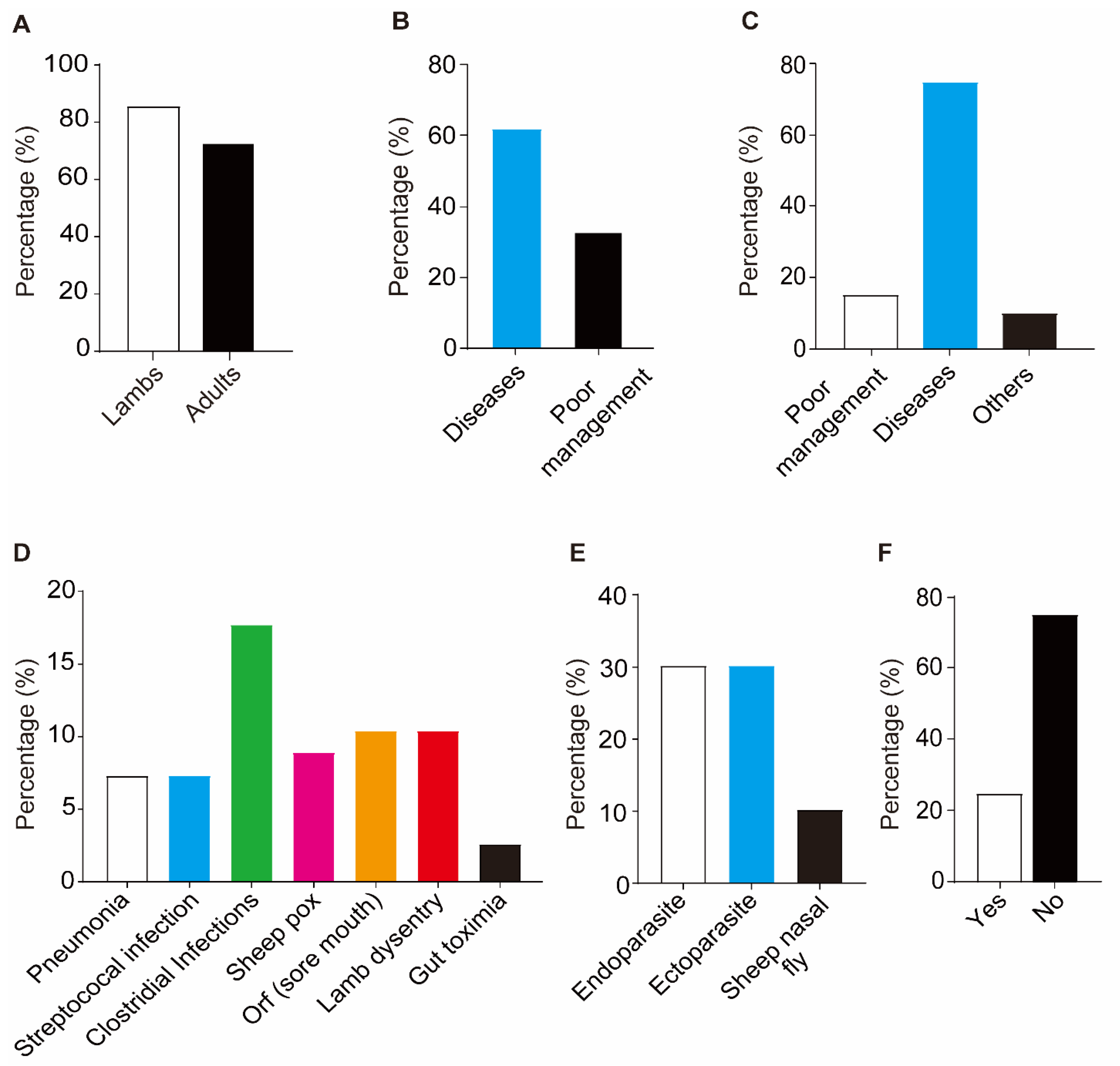 Vetsci 09 00279 g004