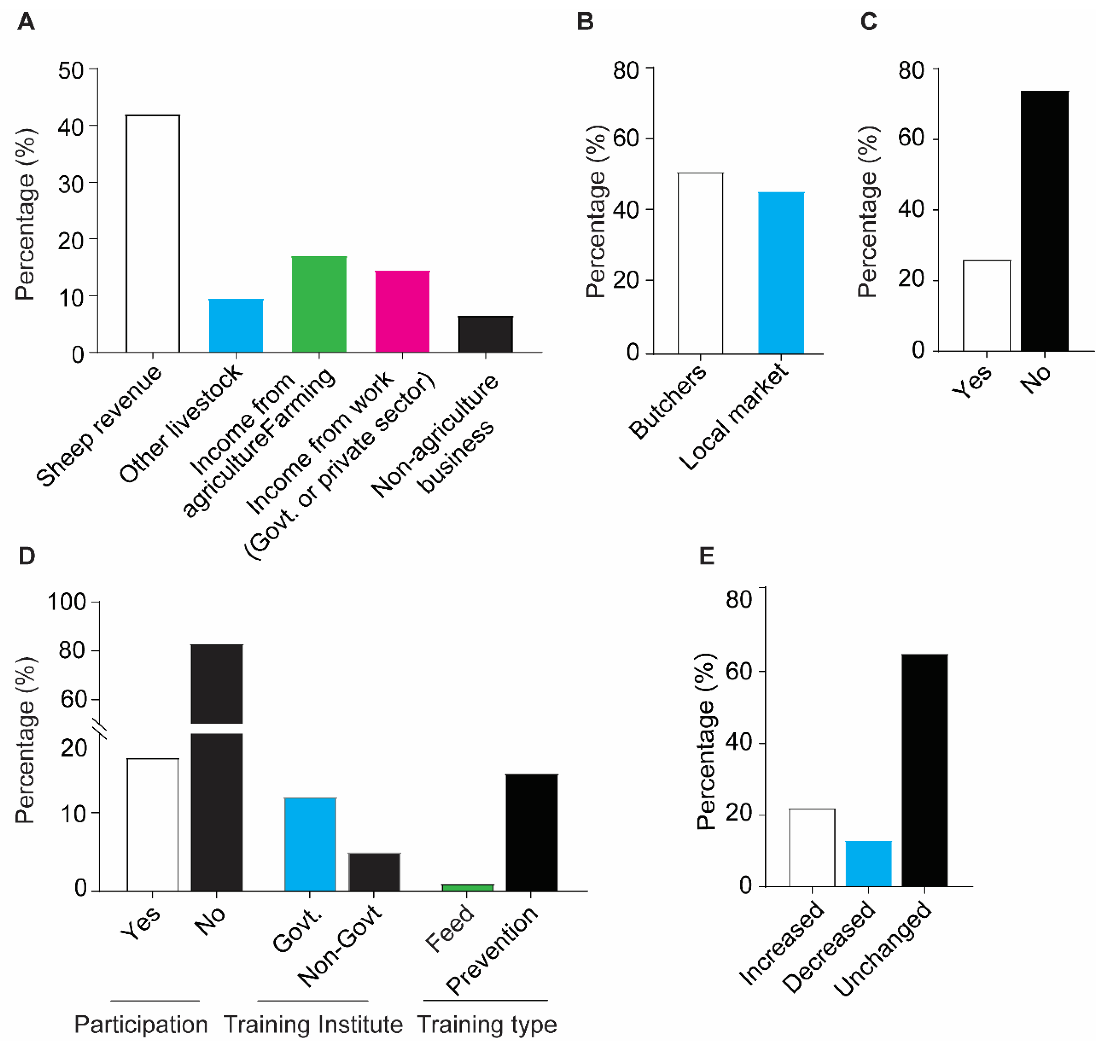 Vetsci 09 00279 g005