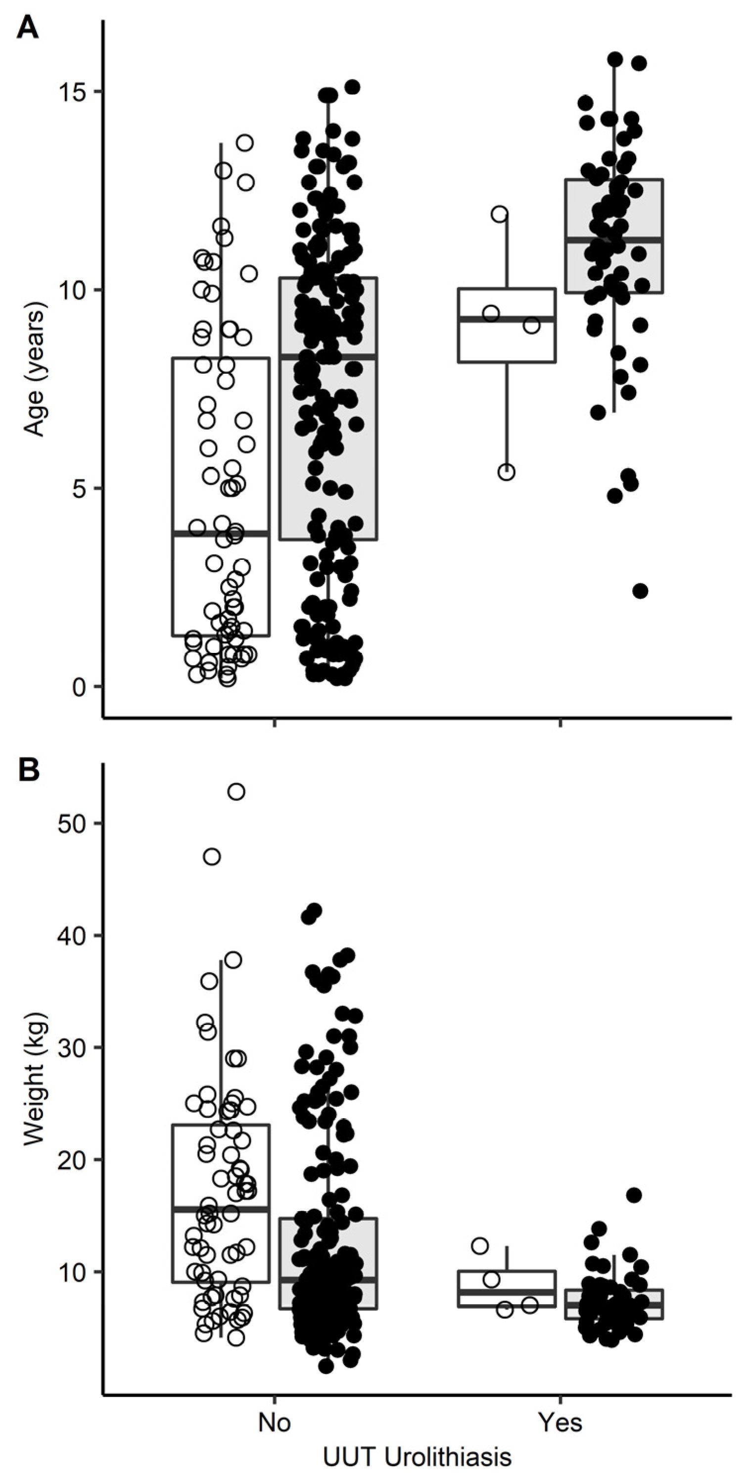 Vetsci 09 00283 g001