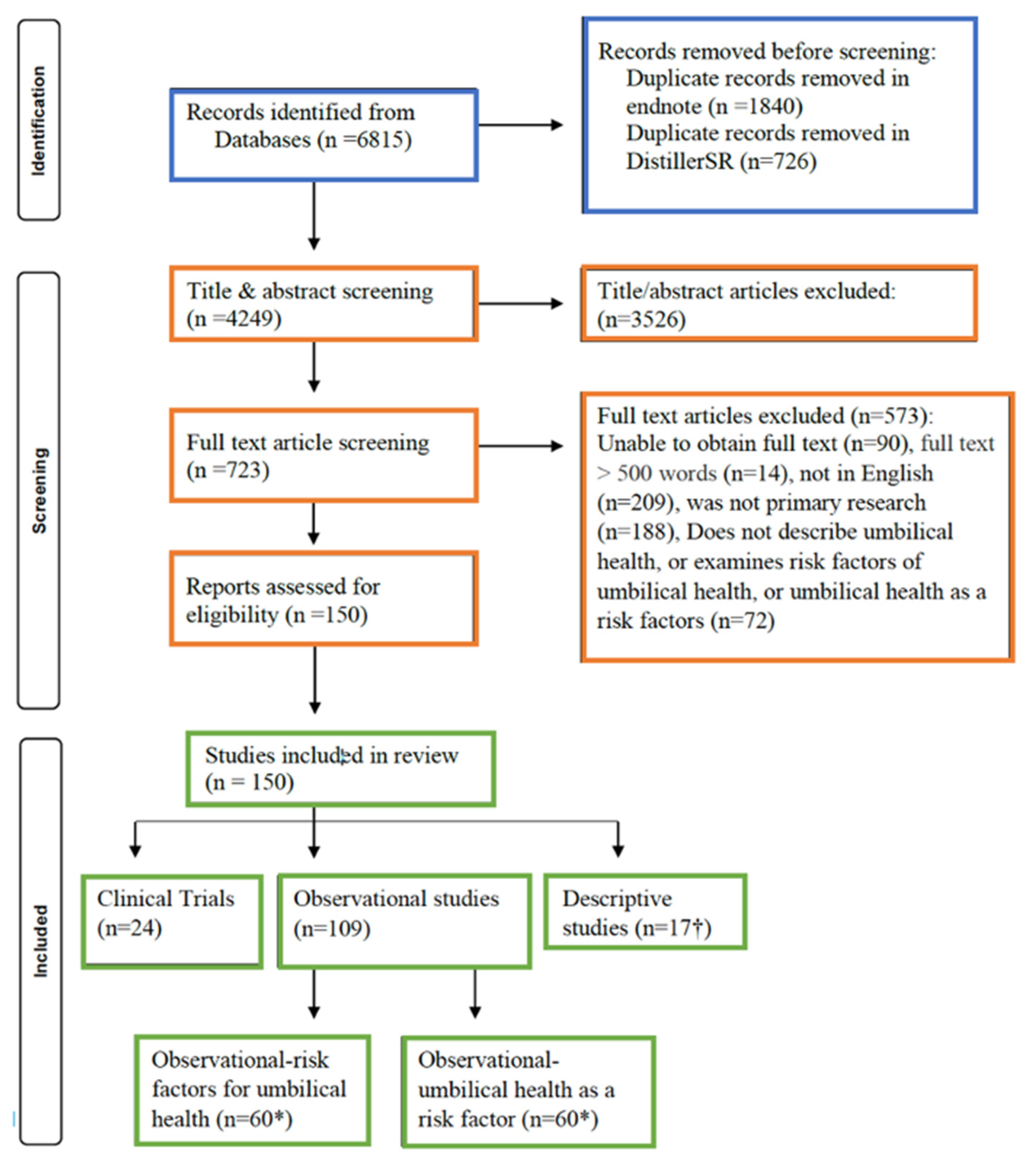 Vetsci 09 00288 g001