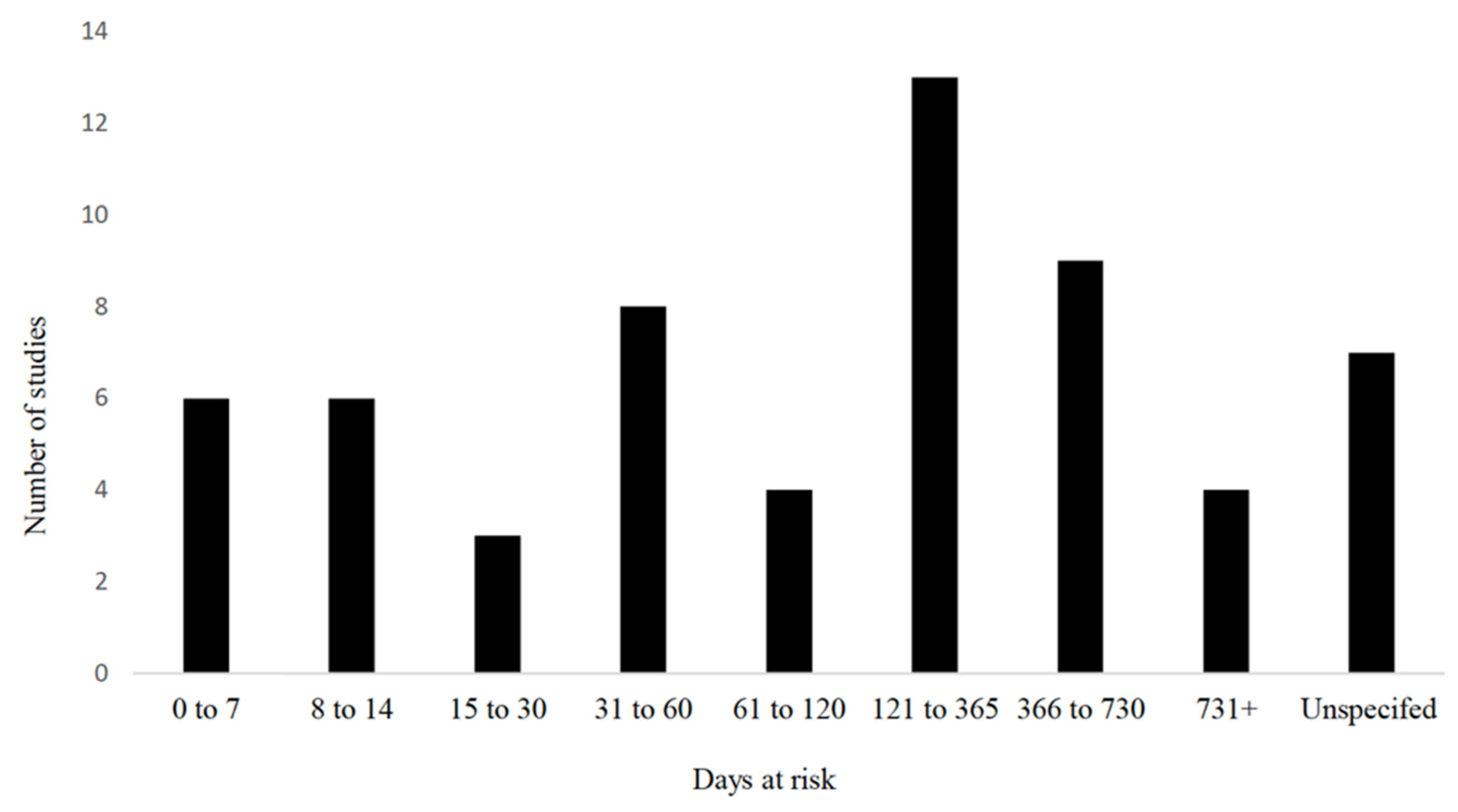 Vetsci 09 00288 g004