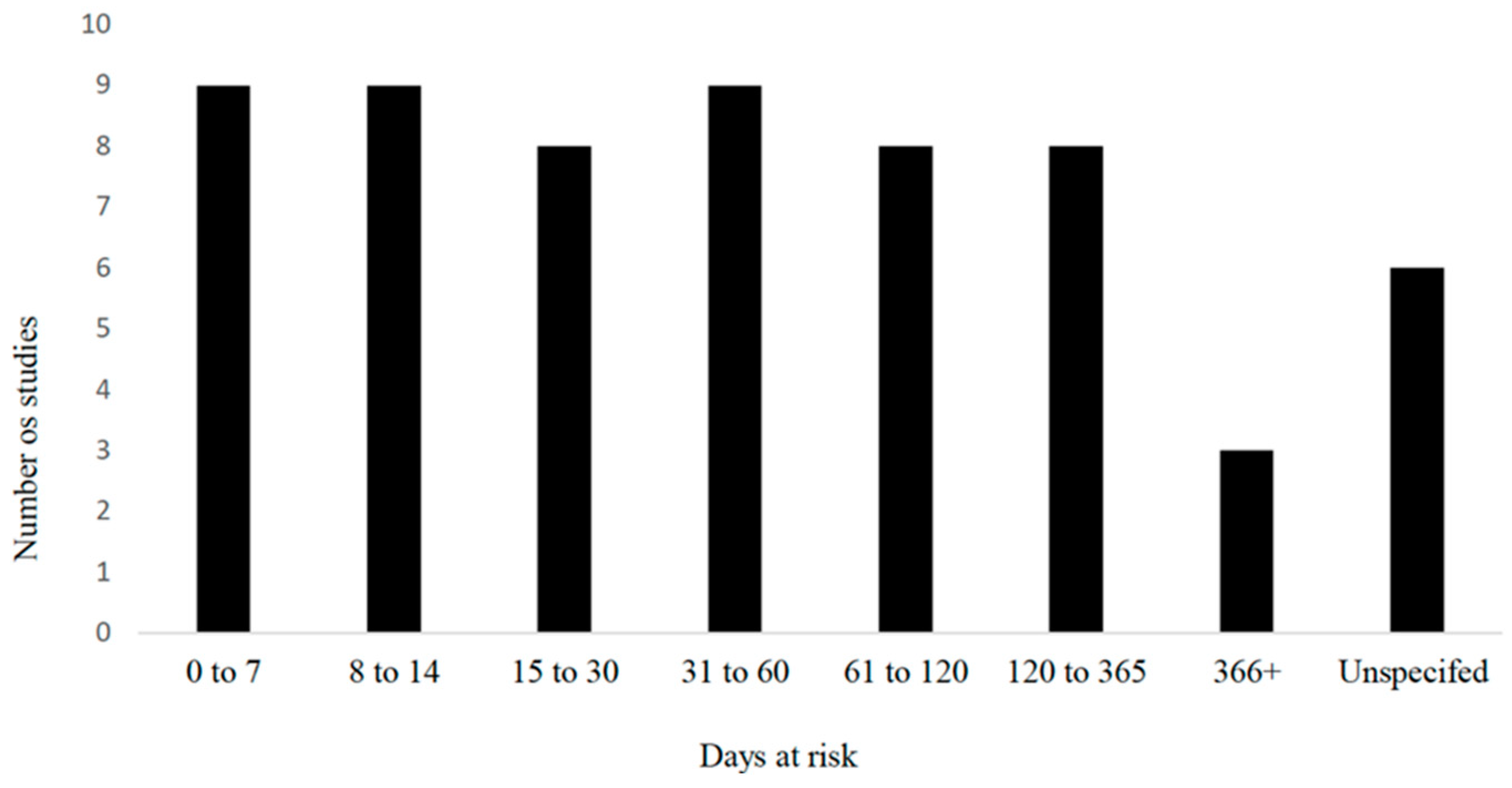 Vetsci 09 00288 g005