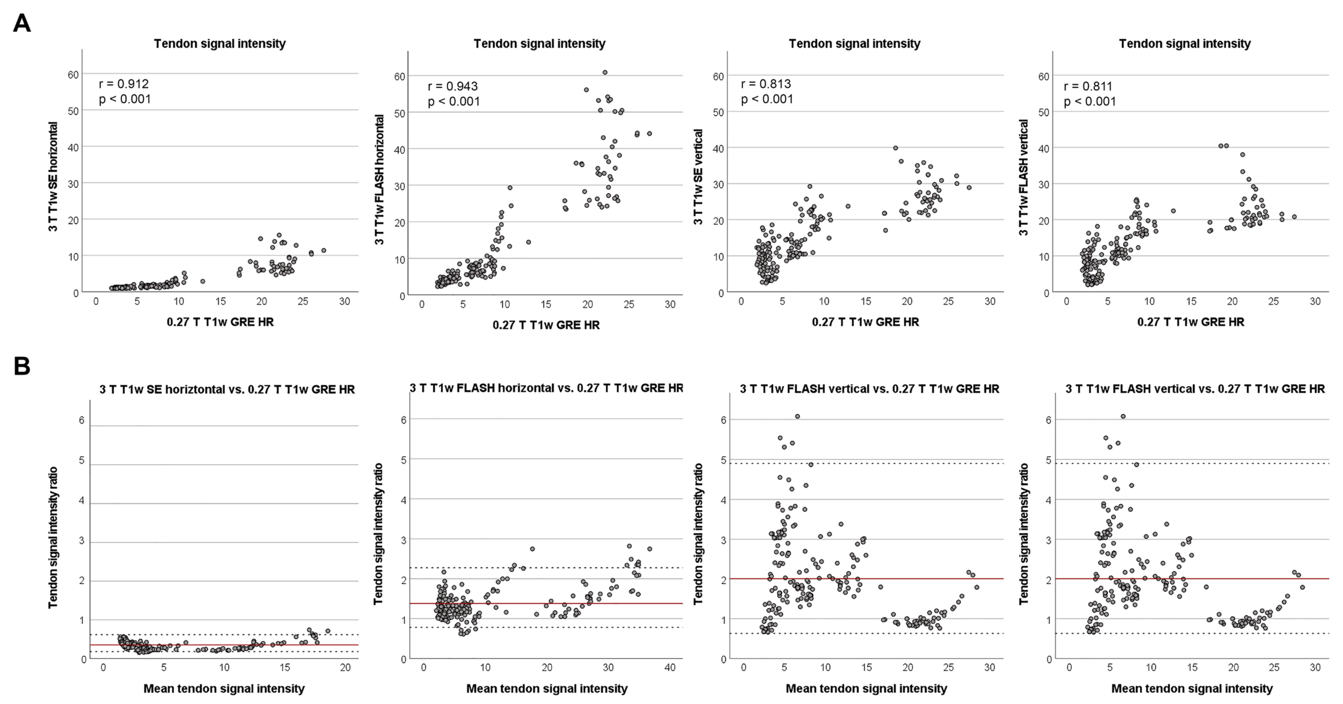 Vetsci 09 00297 g003