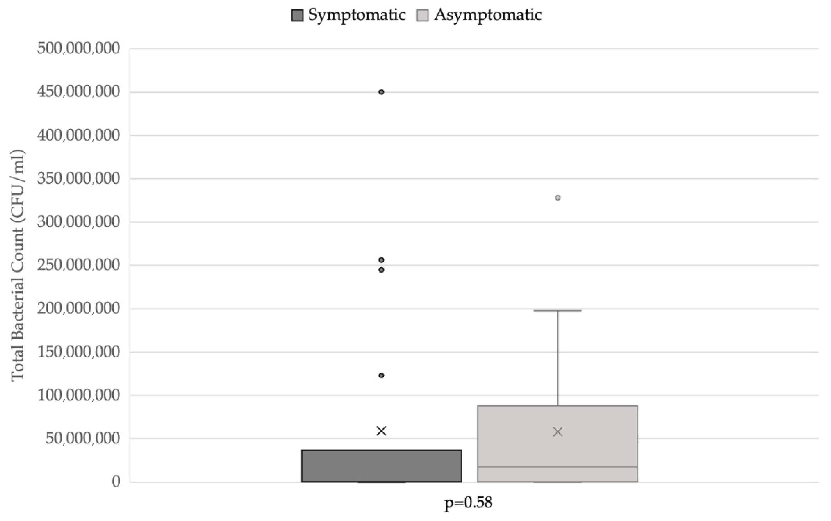 Vetsci 09 00304 g004