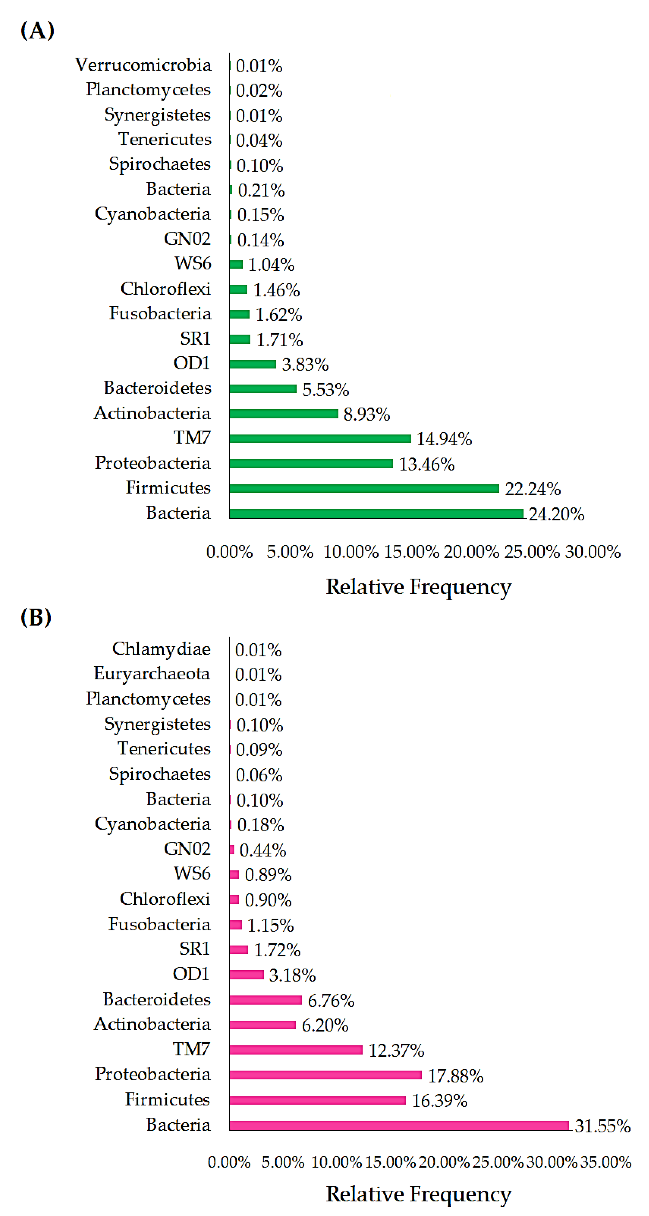 Vetsci 09 00313 g003