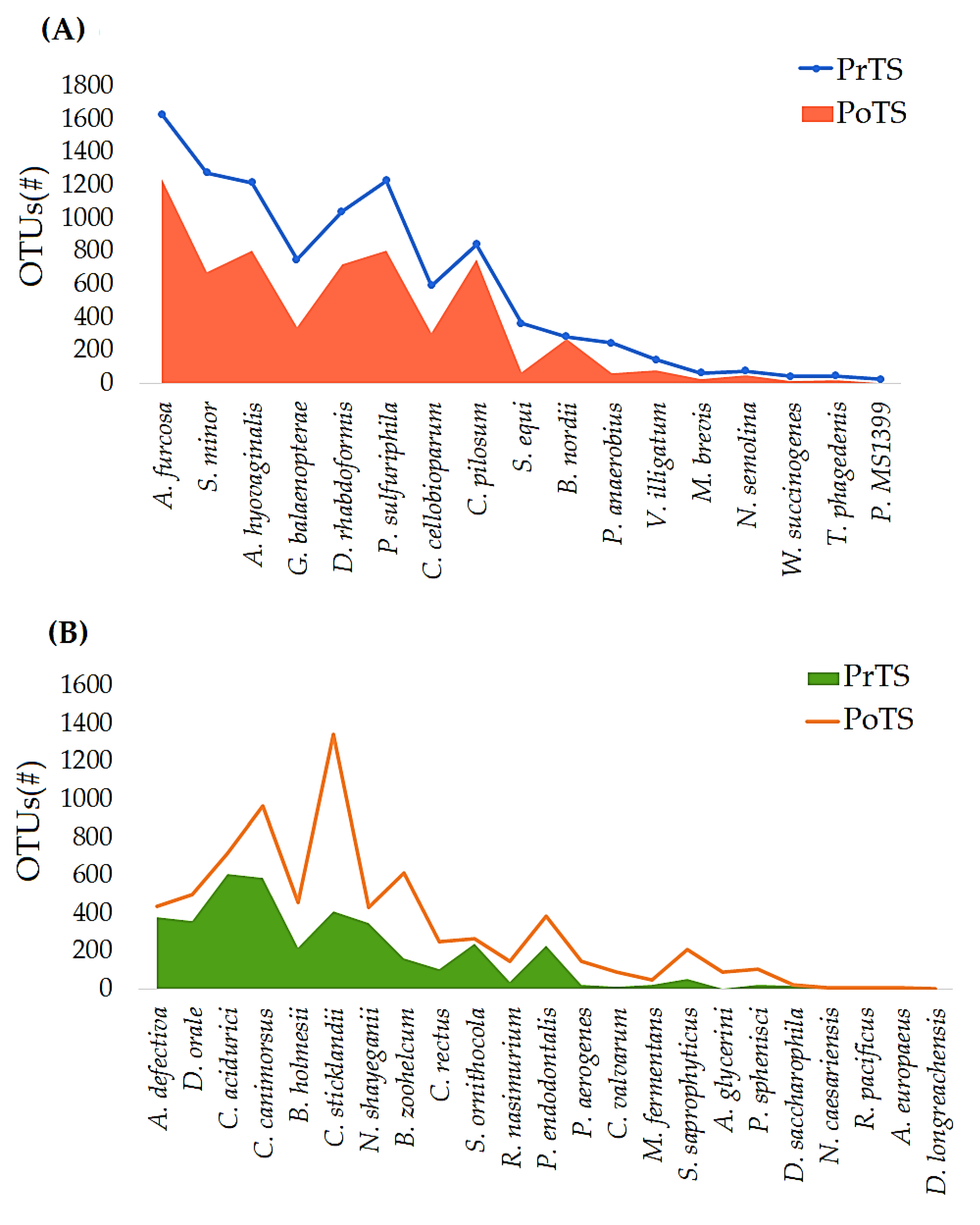 Vetsci 09 00313 g006a