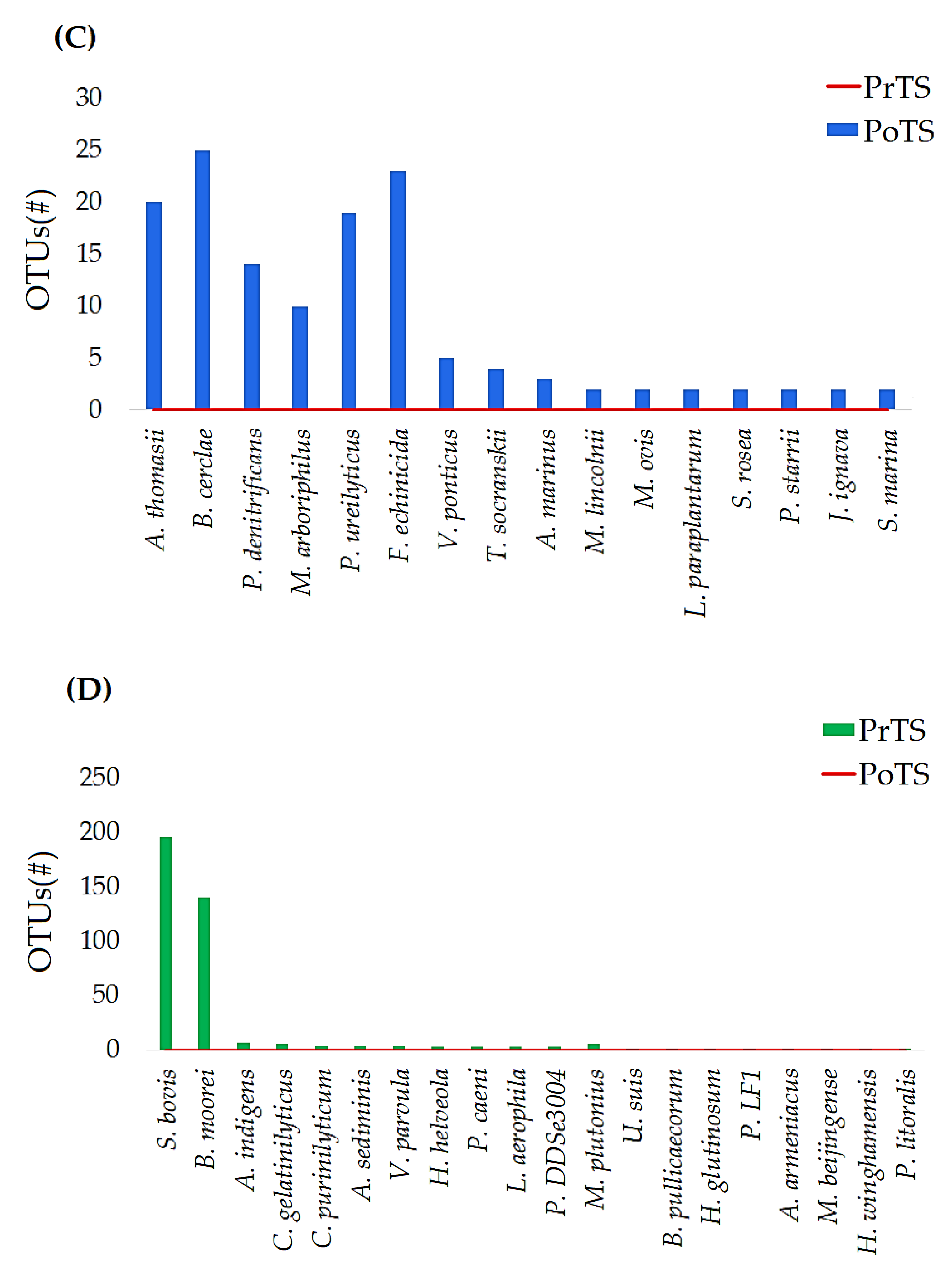Vetsci 09 00313 g006b