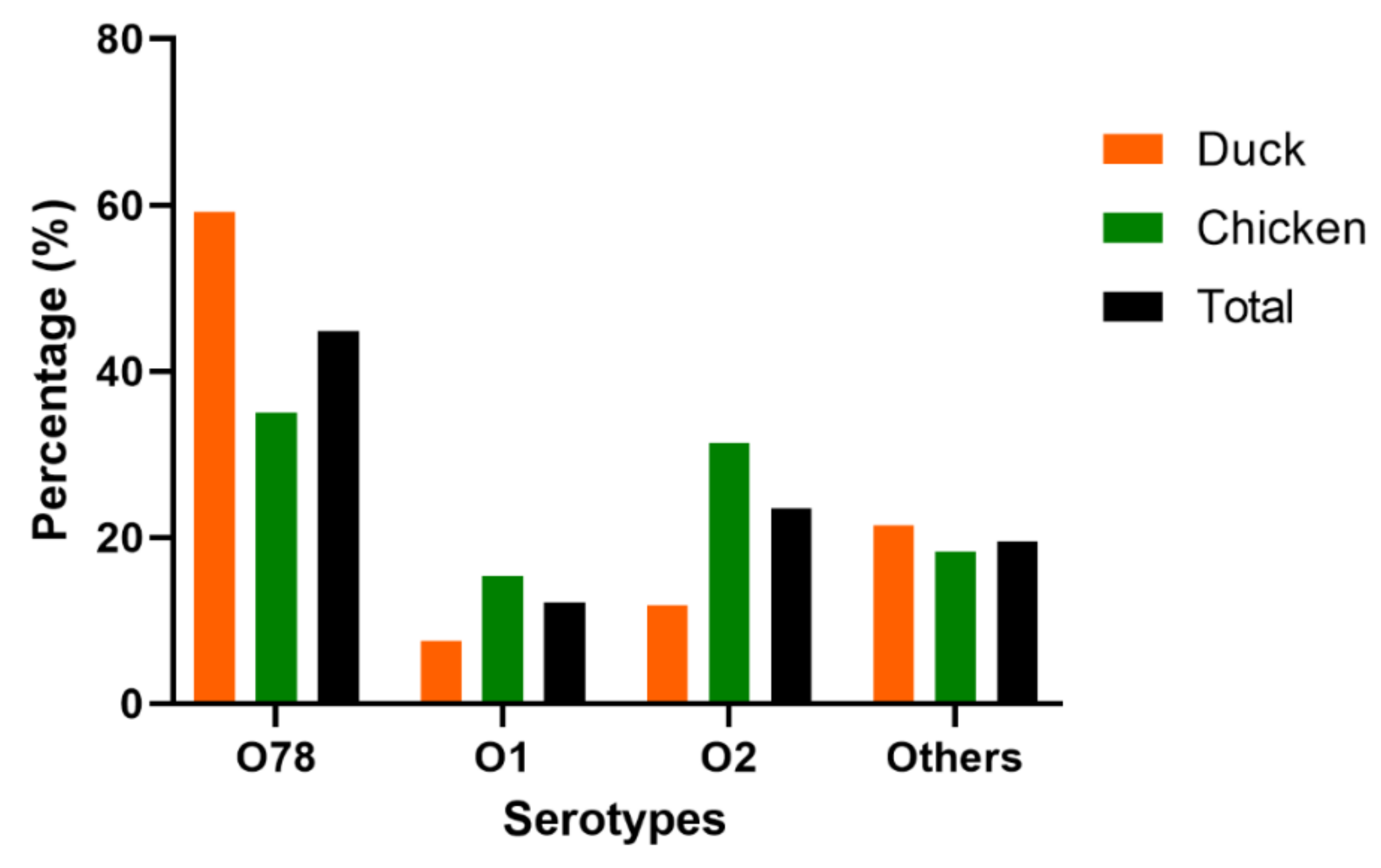 Vetsci 09 00319 g001