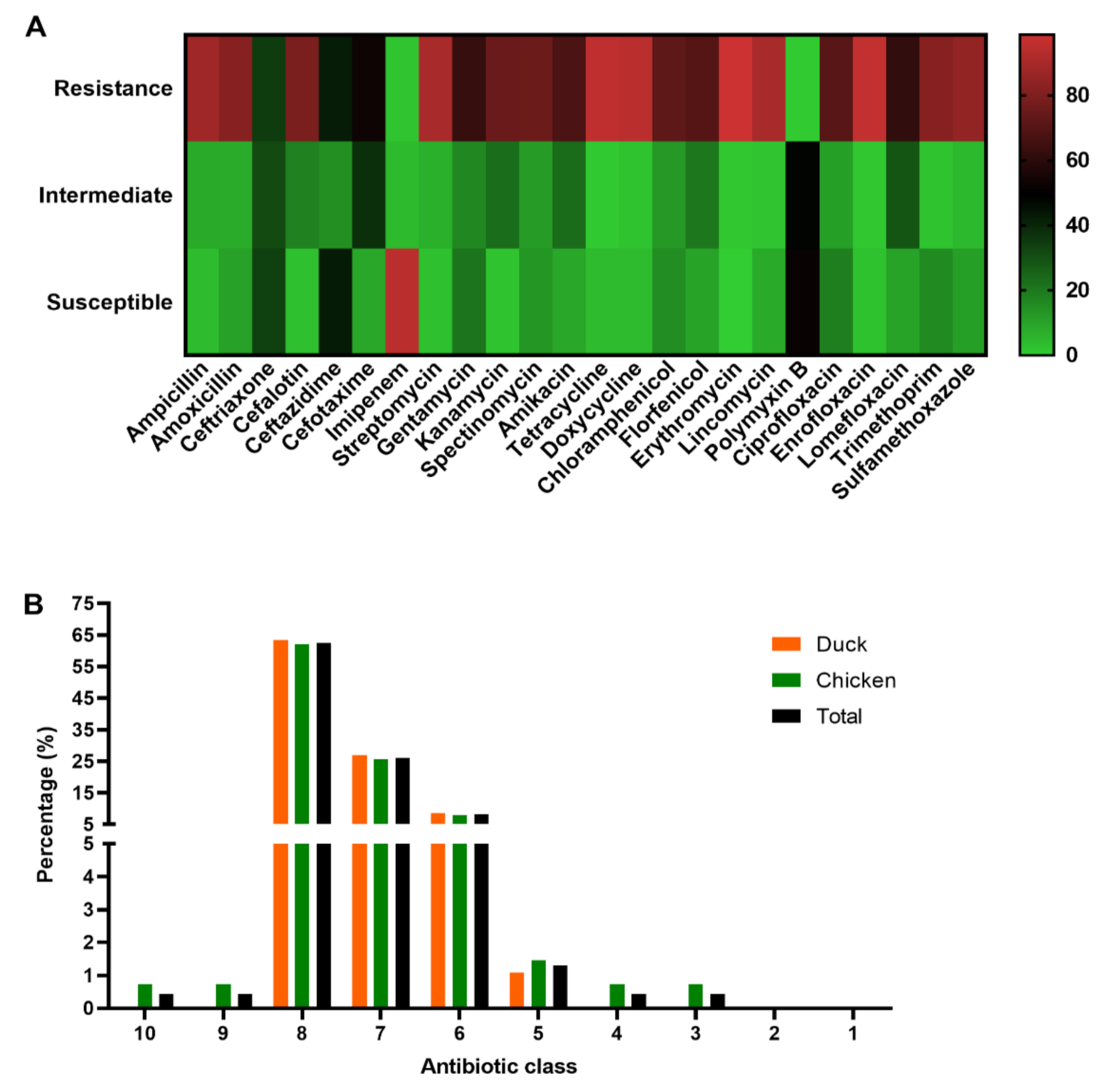 Vetsci 09 00319 g005