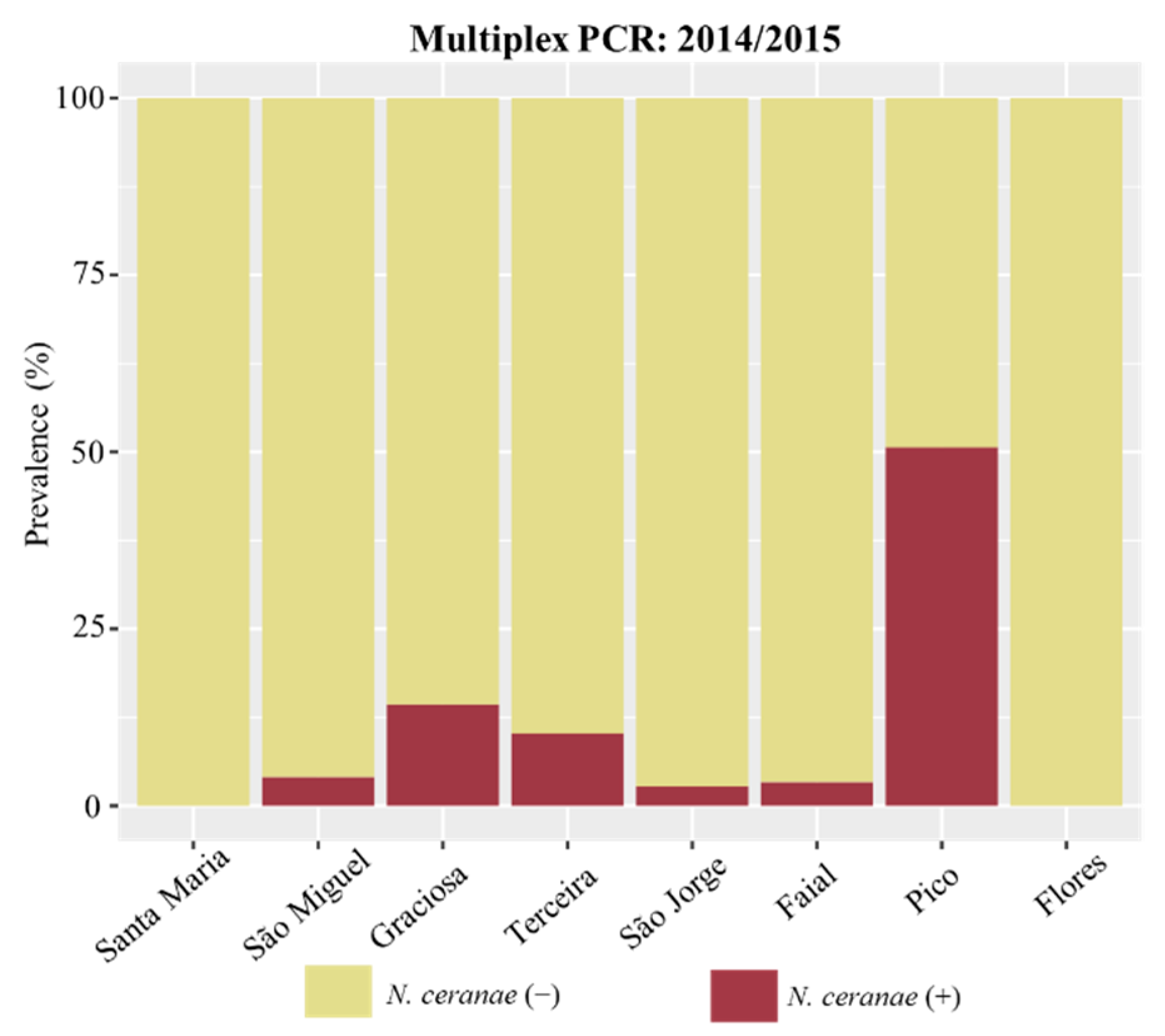 Vetsci 09 00320 g002