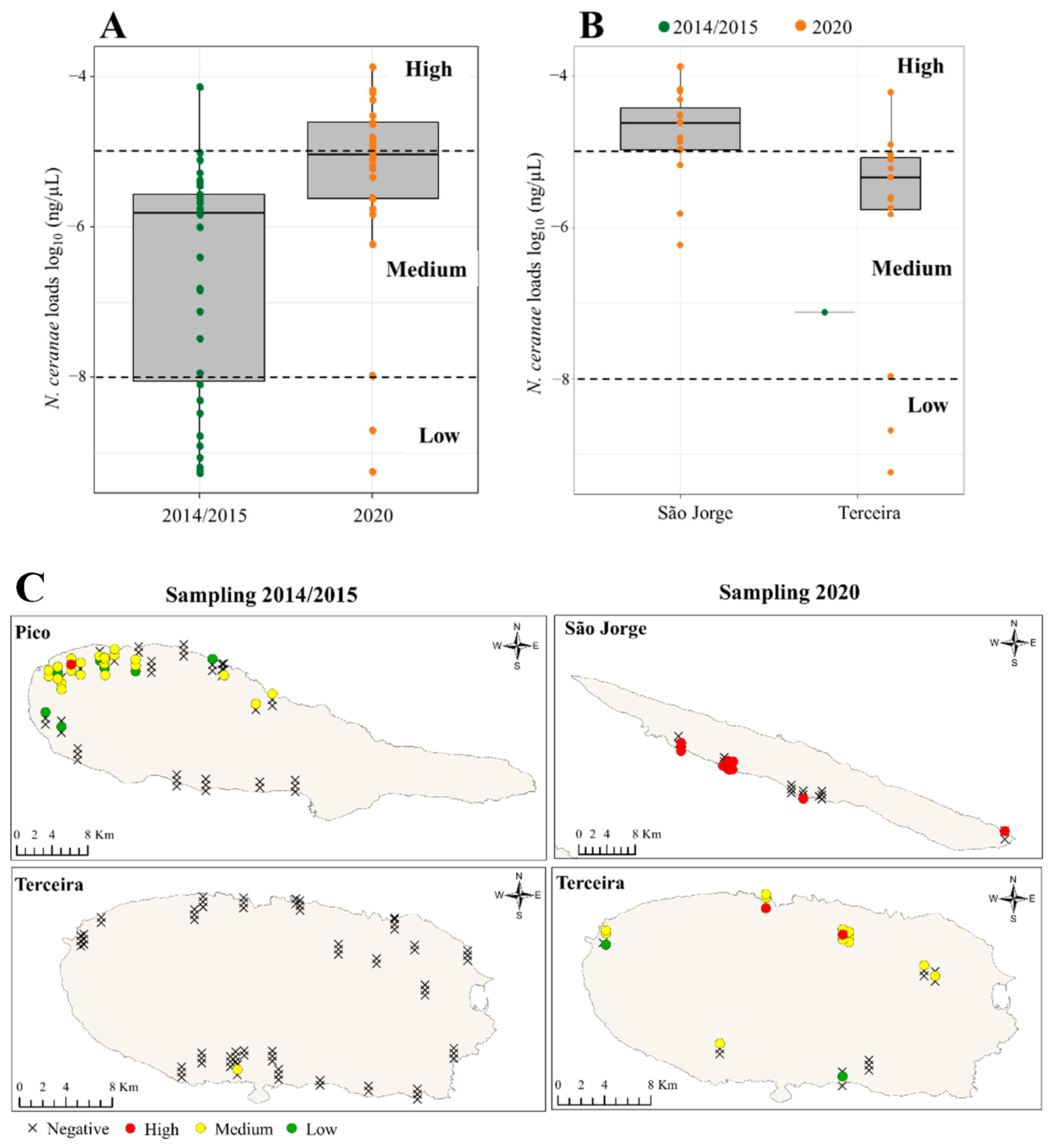 Vetsci 09 00320 g004