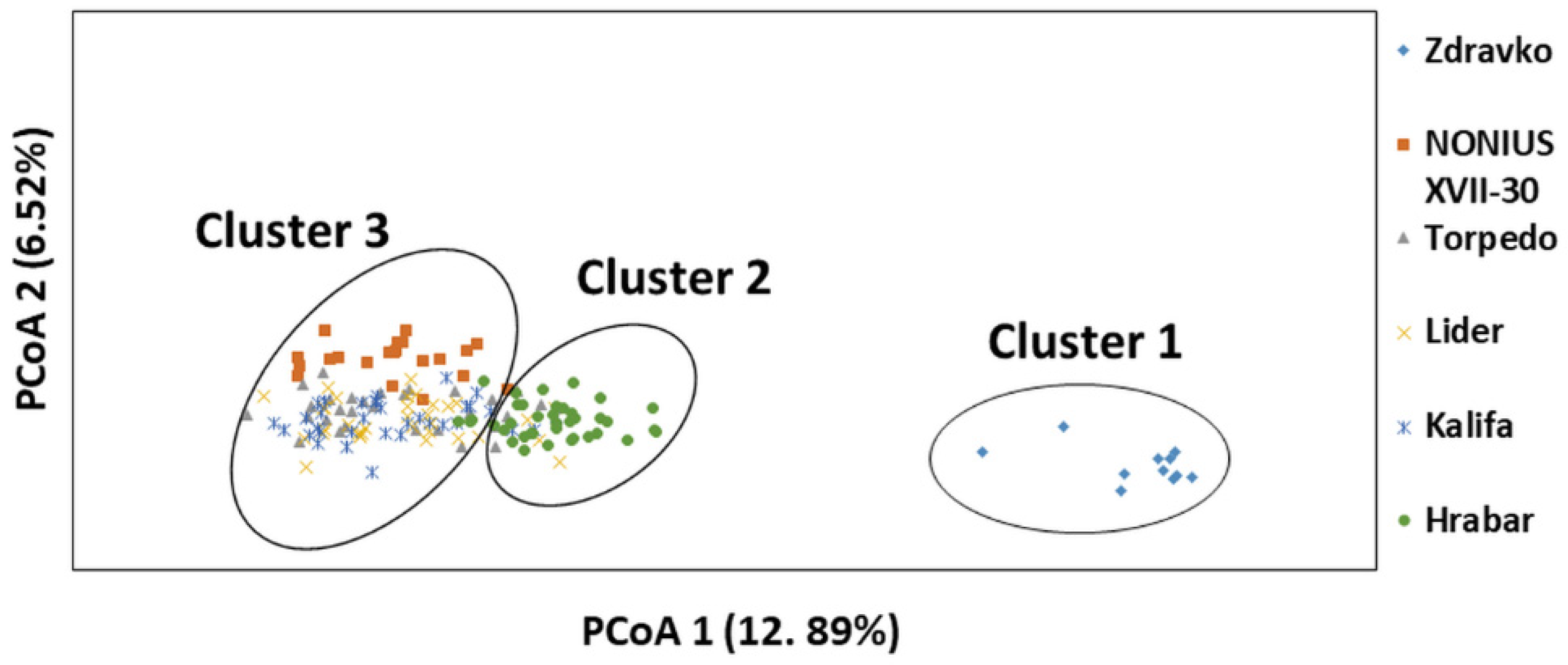 Vetsci 09 00333 g005