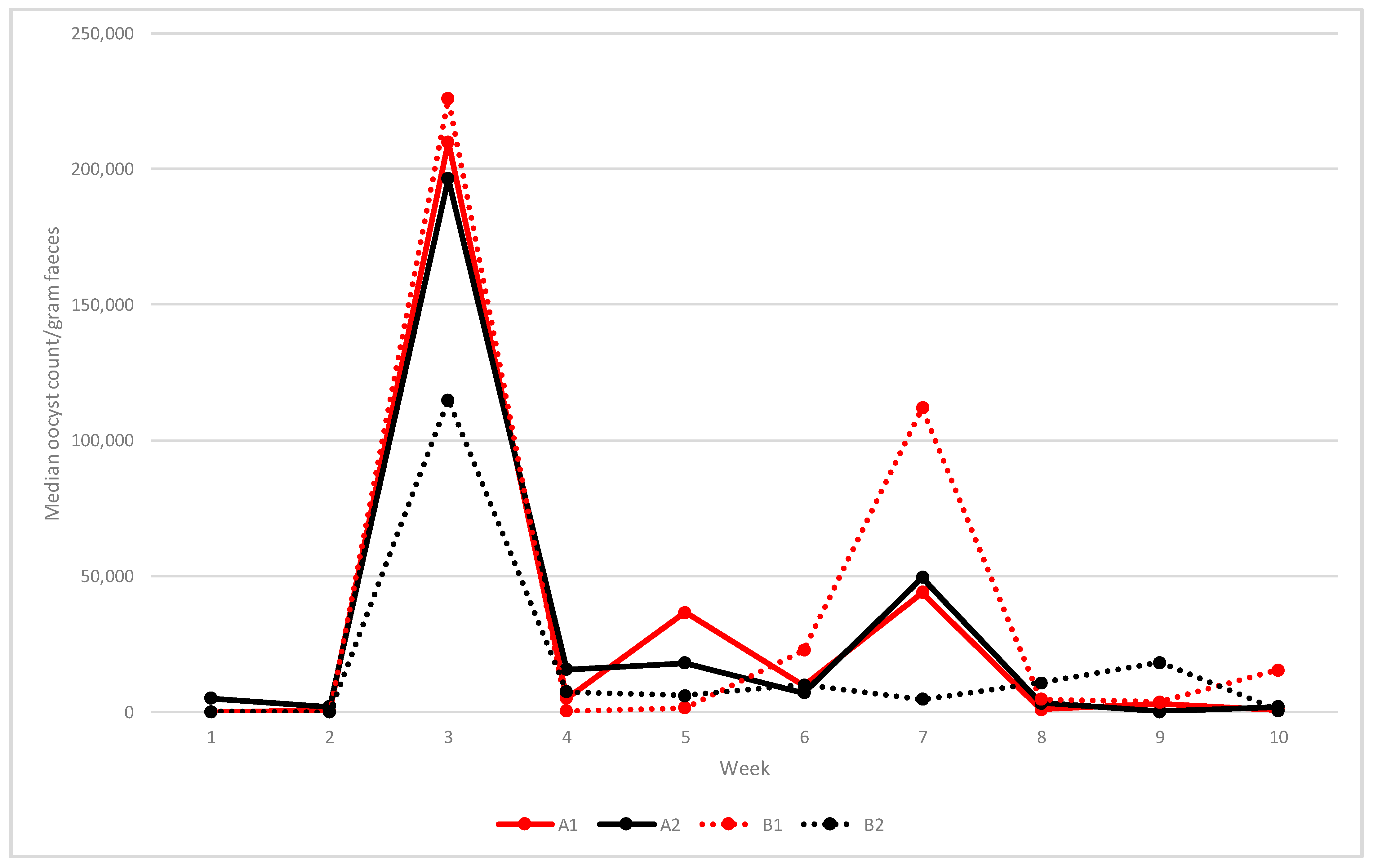 Vetsci 09 00347 g002