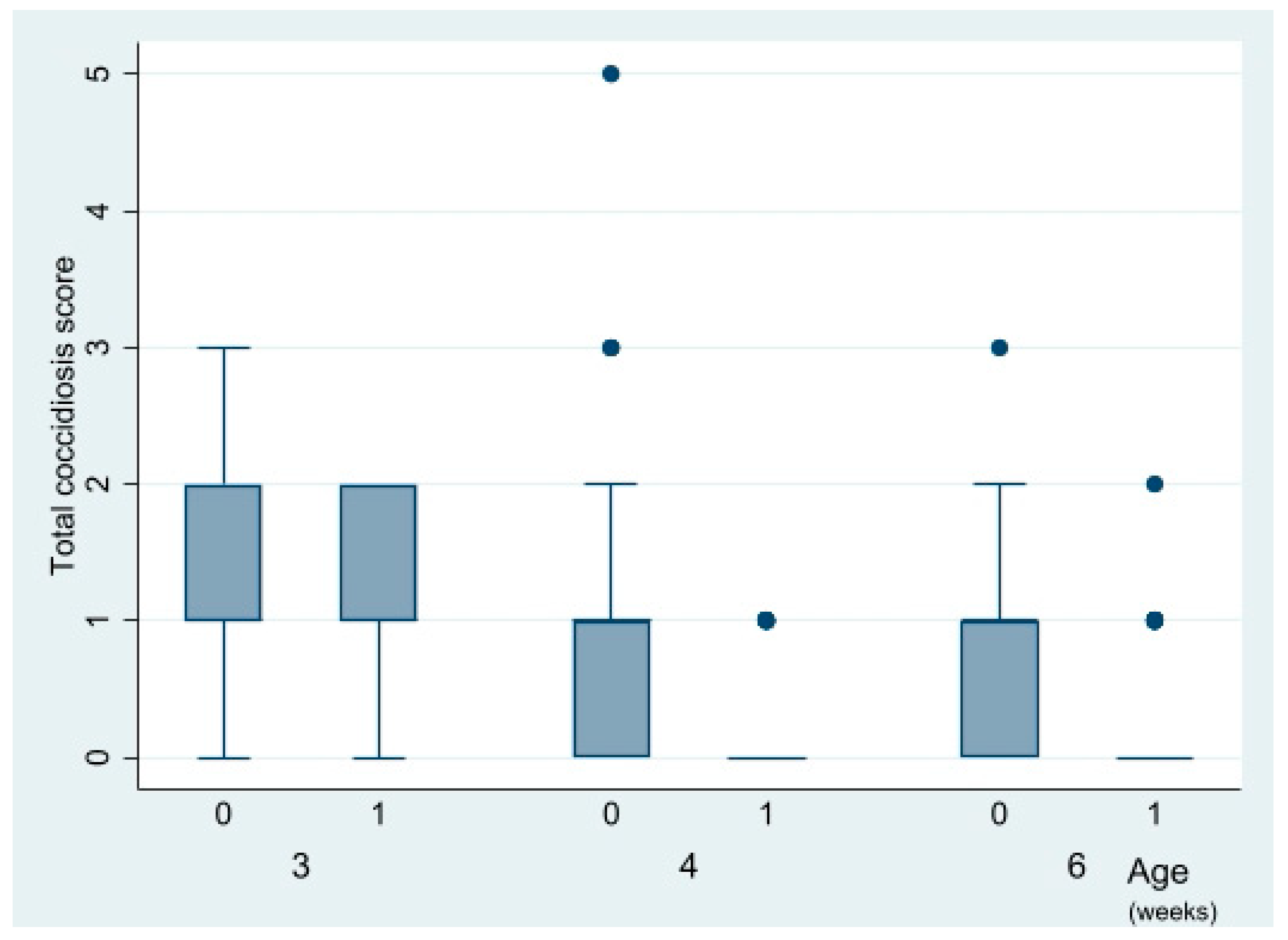 Vetsci 09 00347 g003
