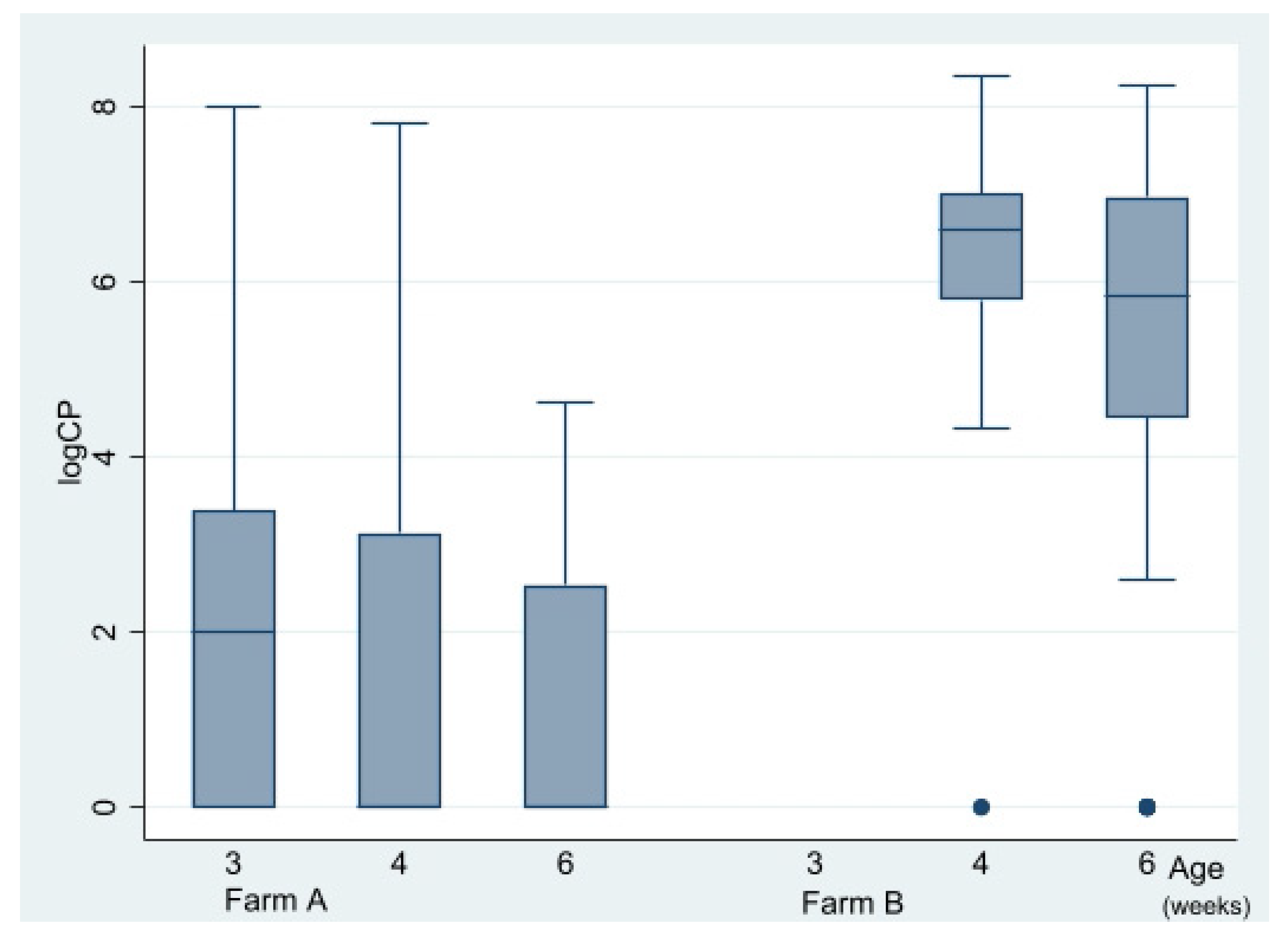 Vetsci 09 00347 g005