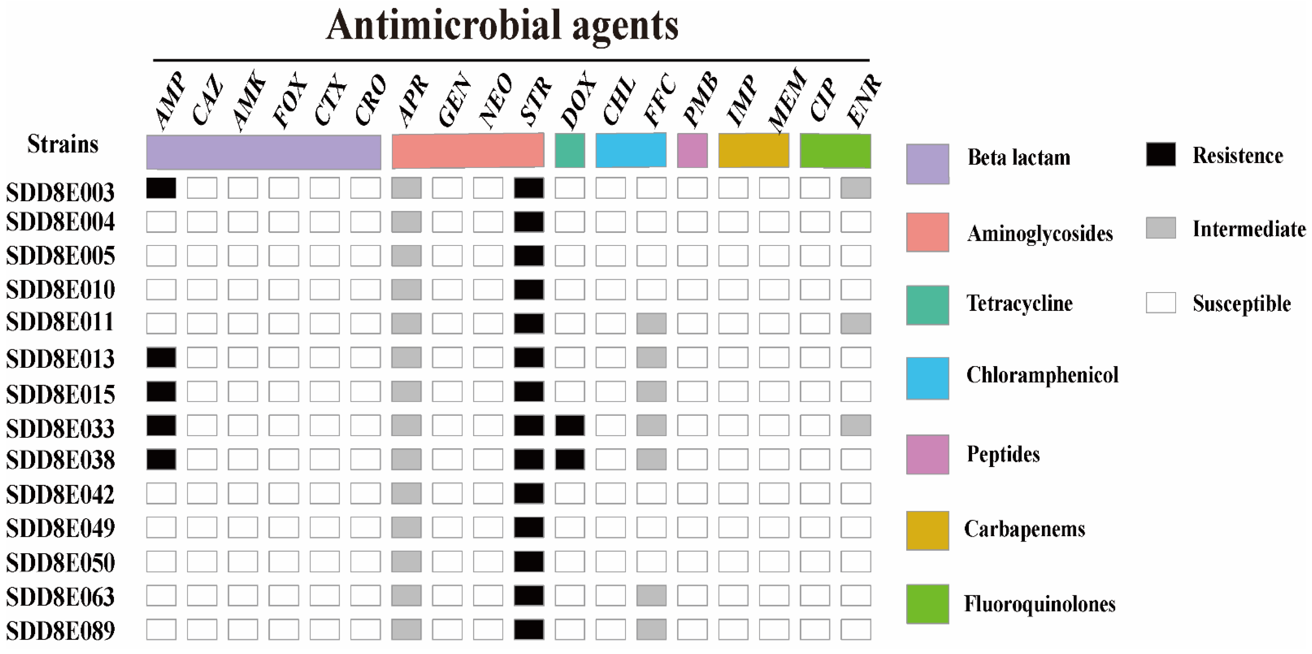 Vetsci 09 00349 g003