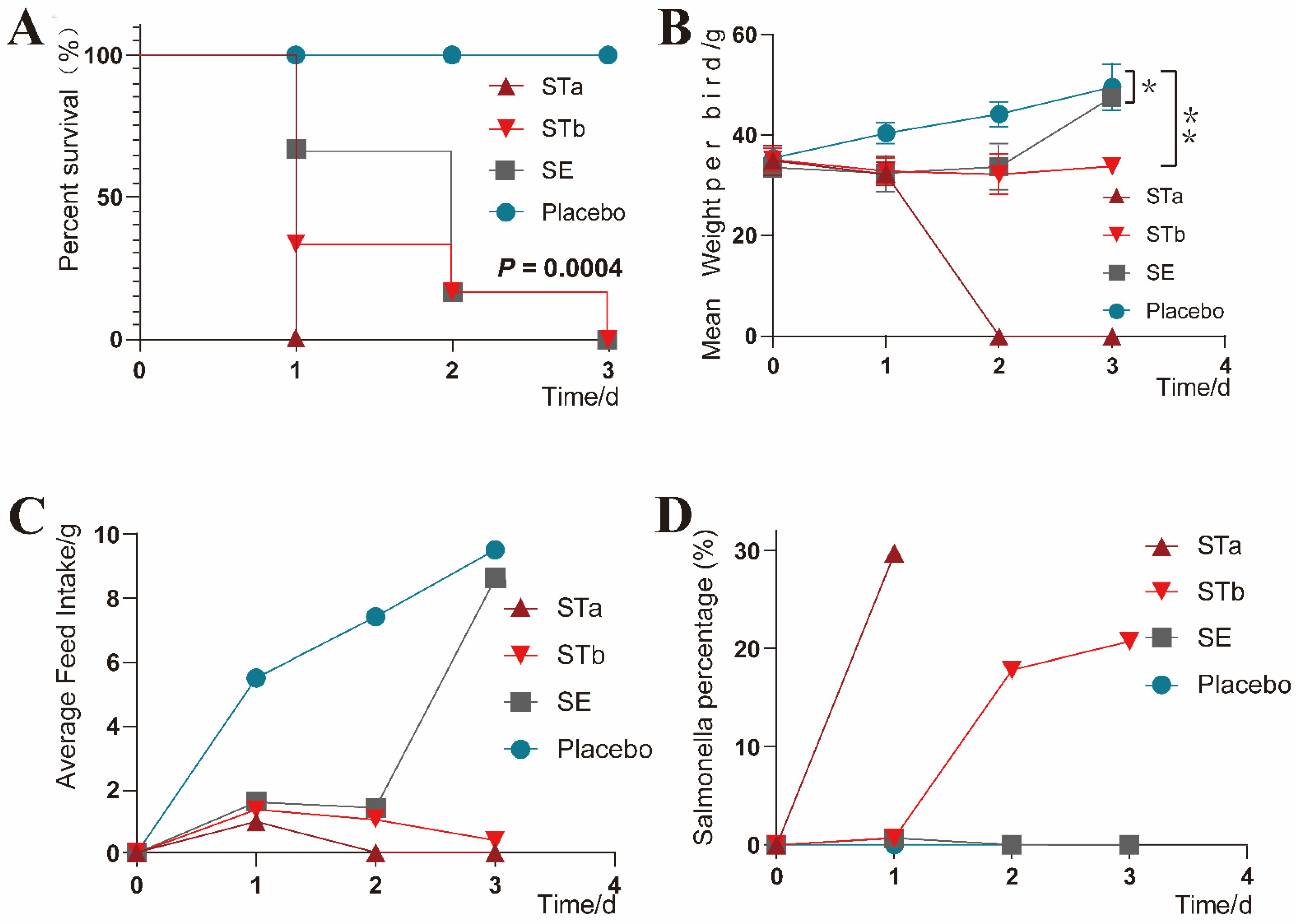 Vetsci 09 00349 g004