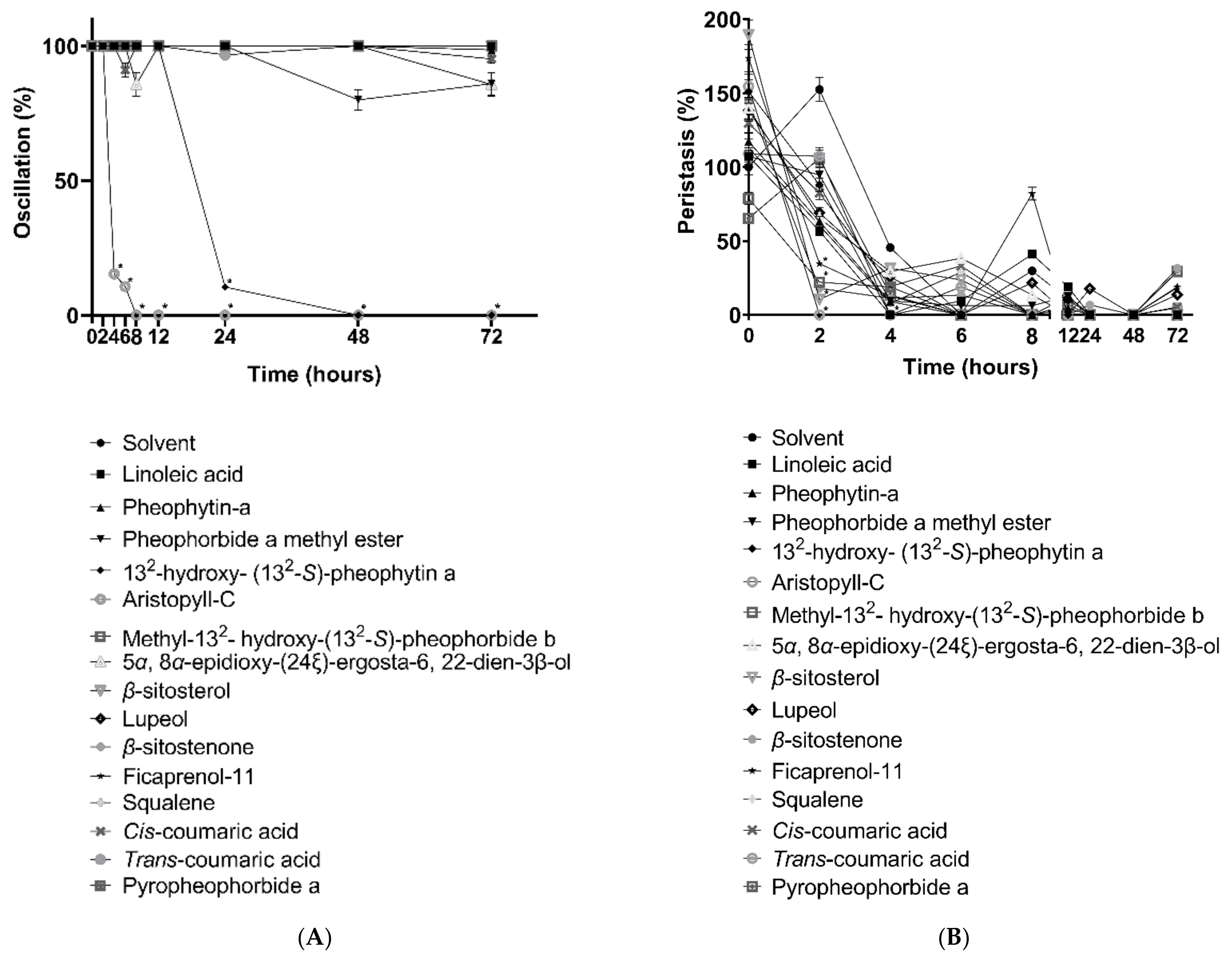 Vetsci 09 00368 g001
