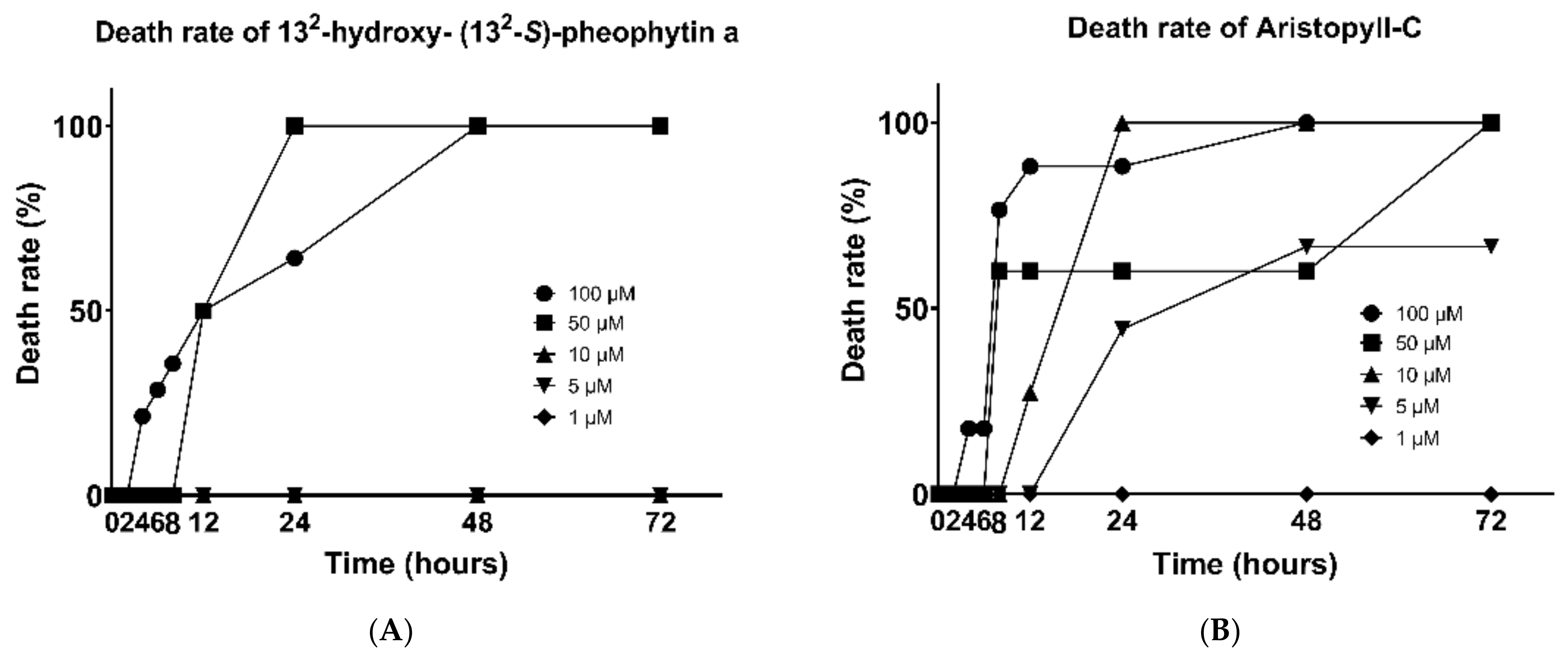 Vetsci 09 00368 g002