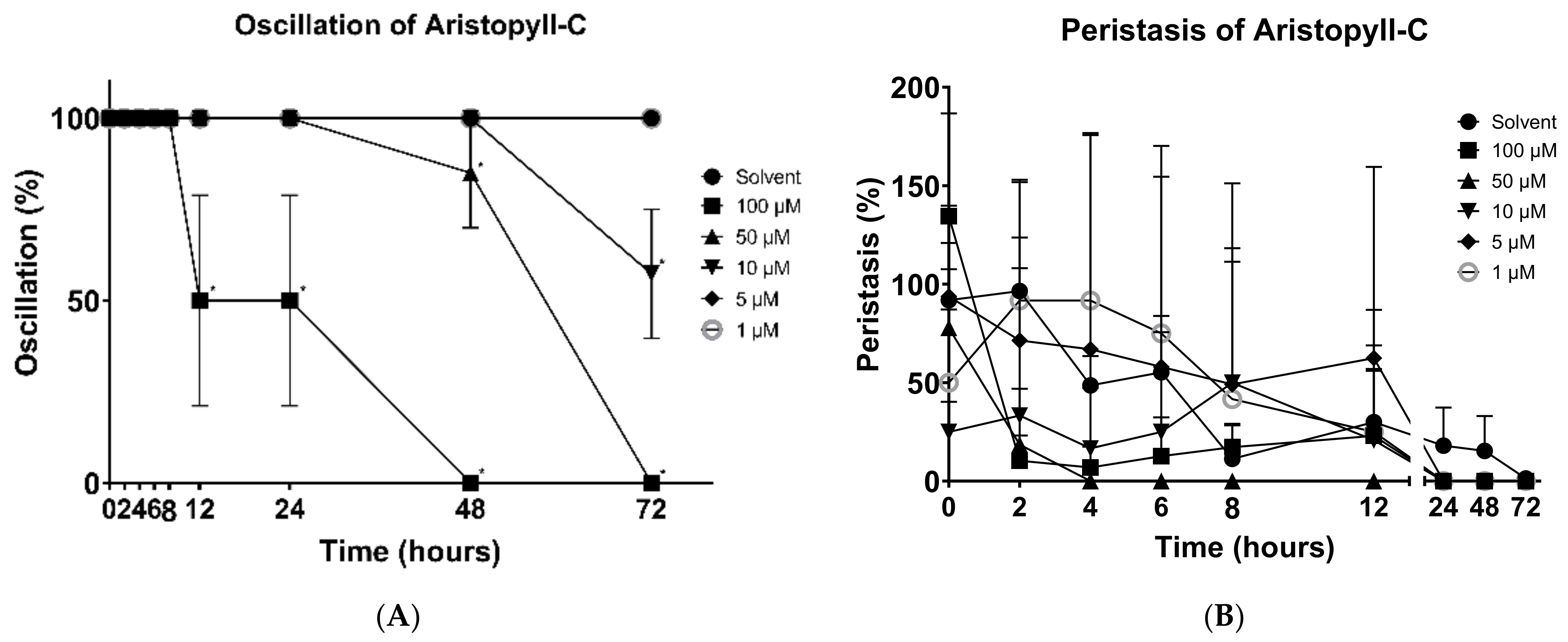 Vetsci 09 00368 g004