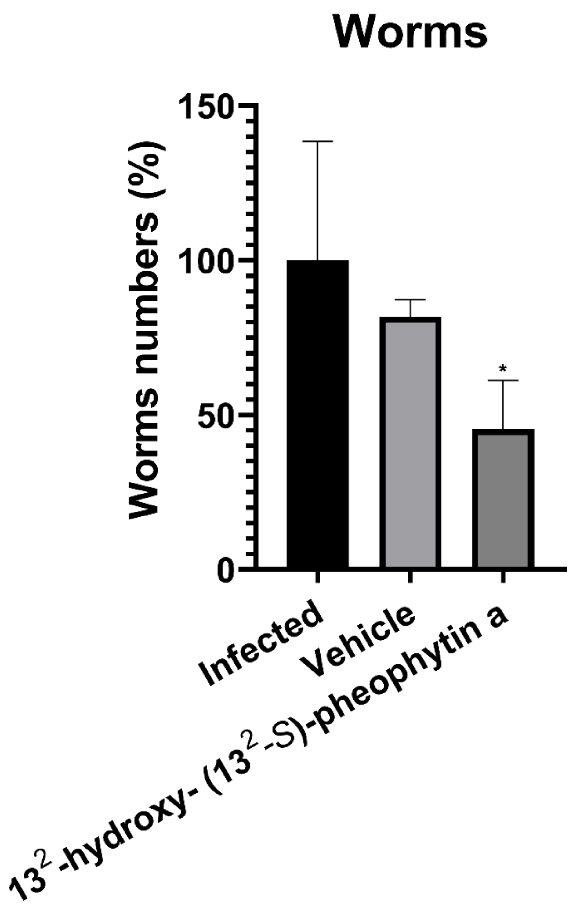 Vetsci 09 00368 g007