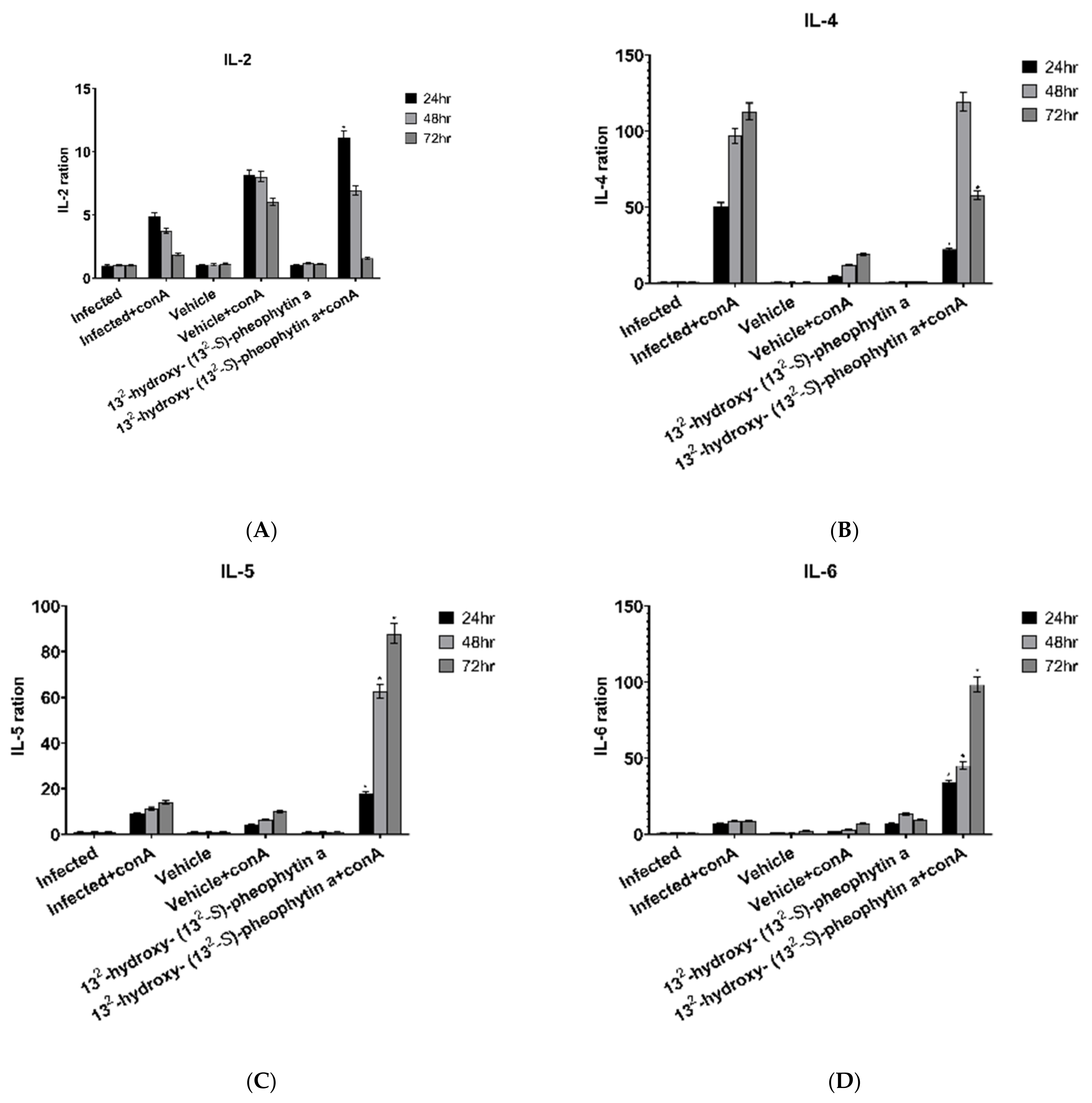 Vetsci 09 00368 g008a