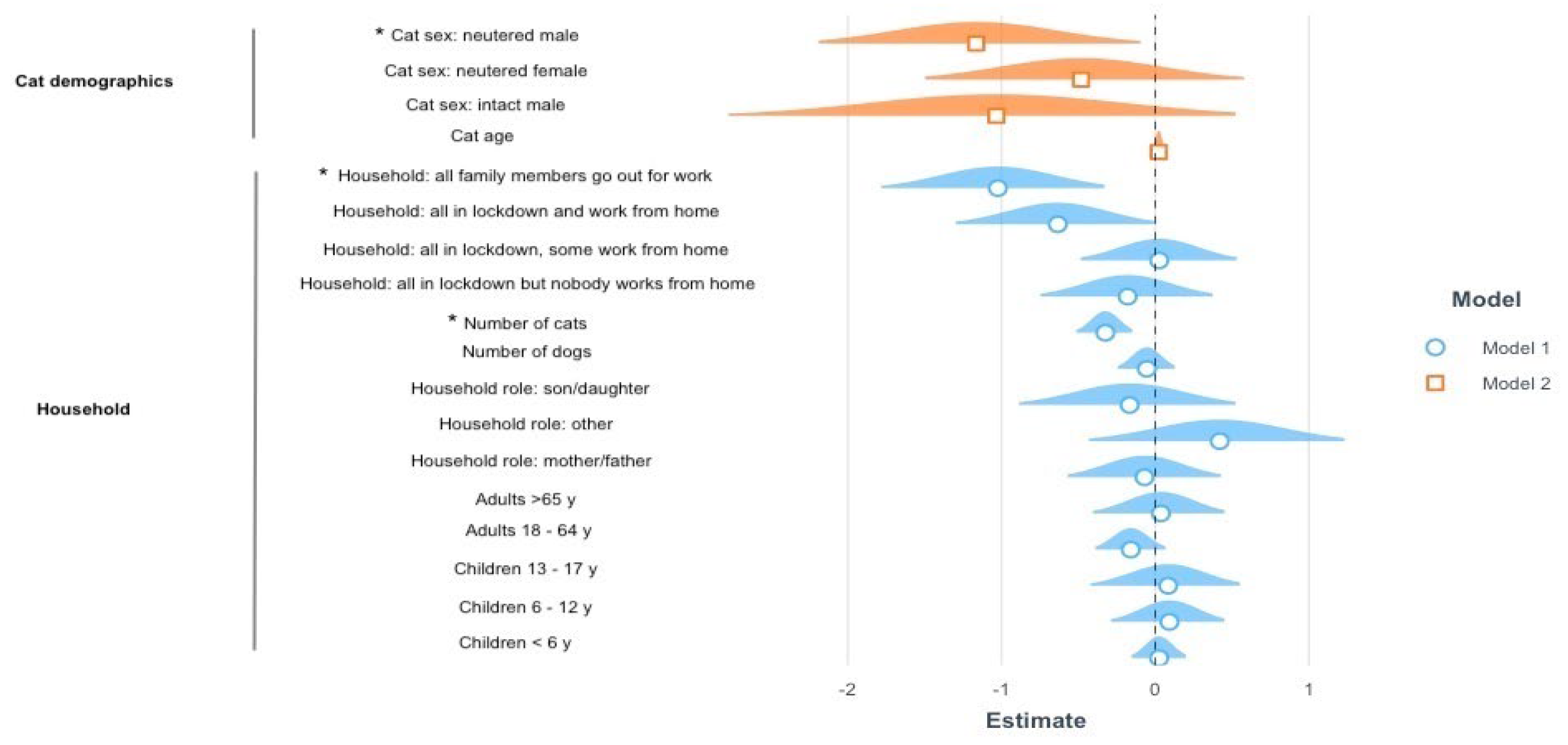 Vetsci 09 00369 g003