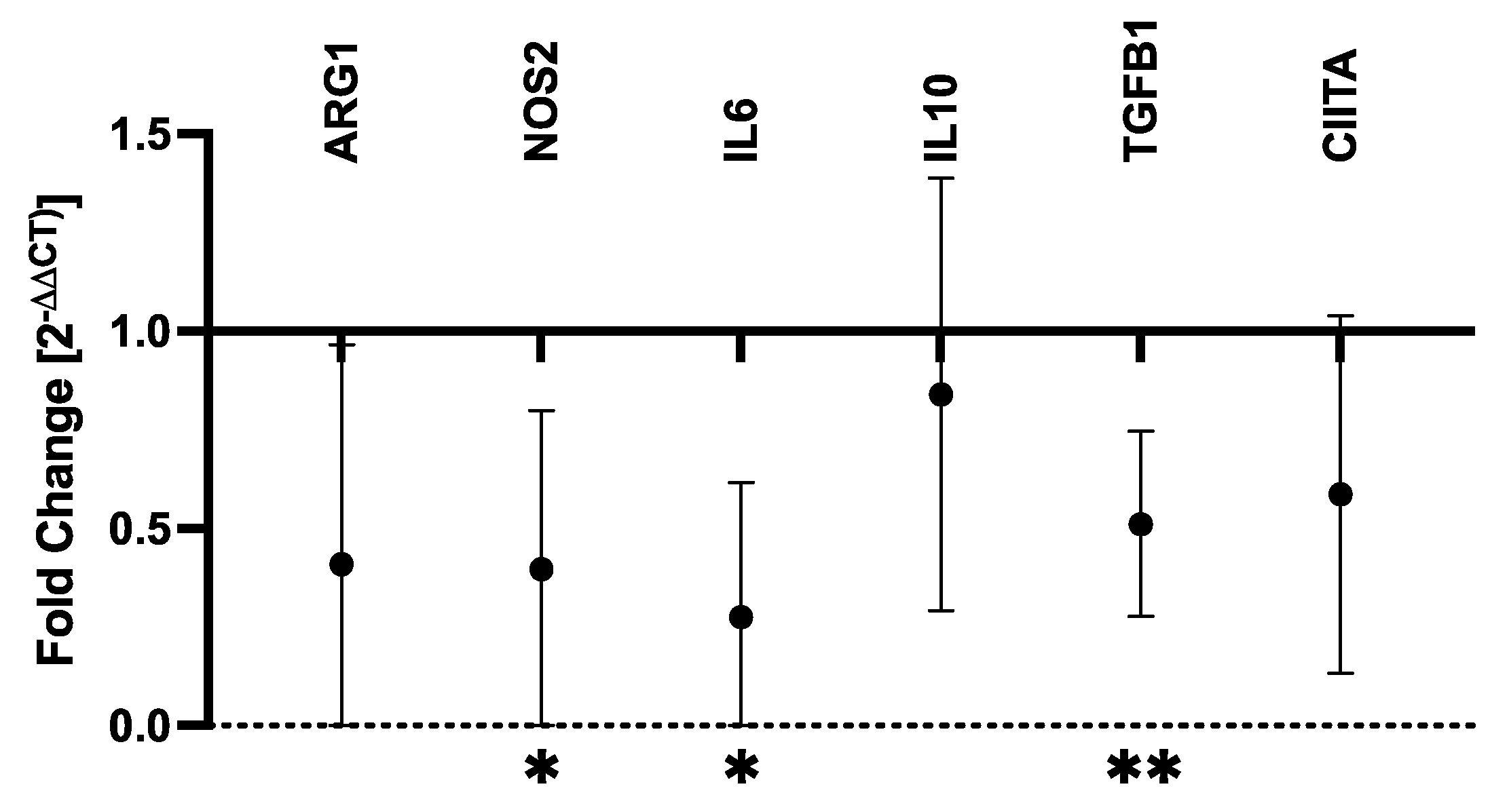 Vetsci 09 00374 g001