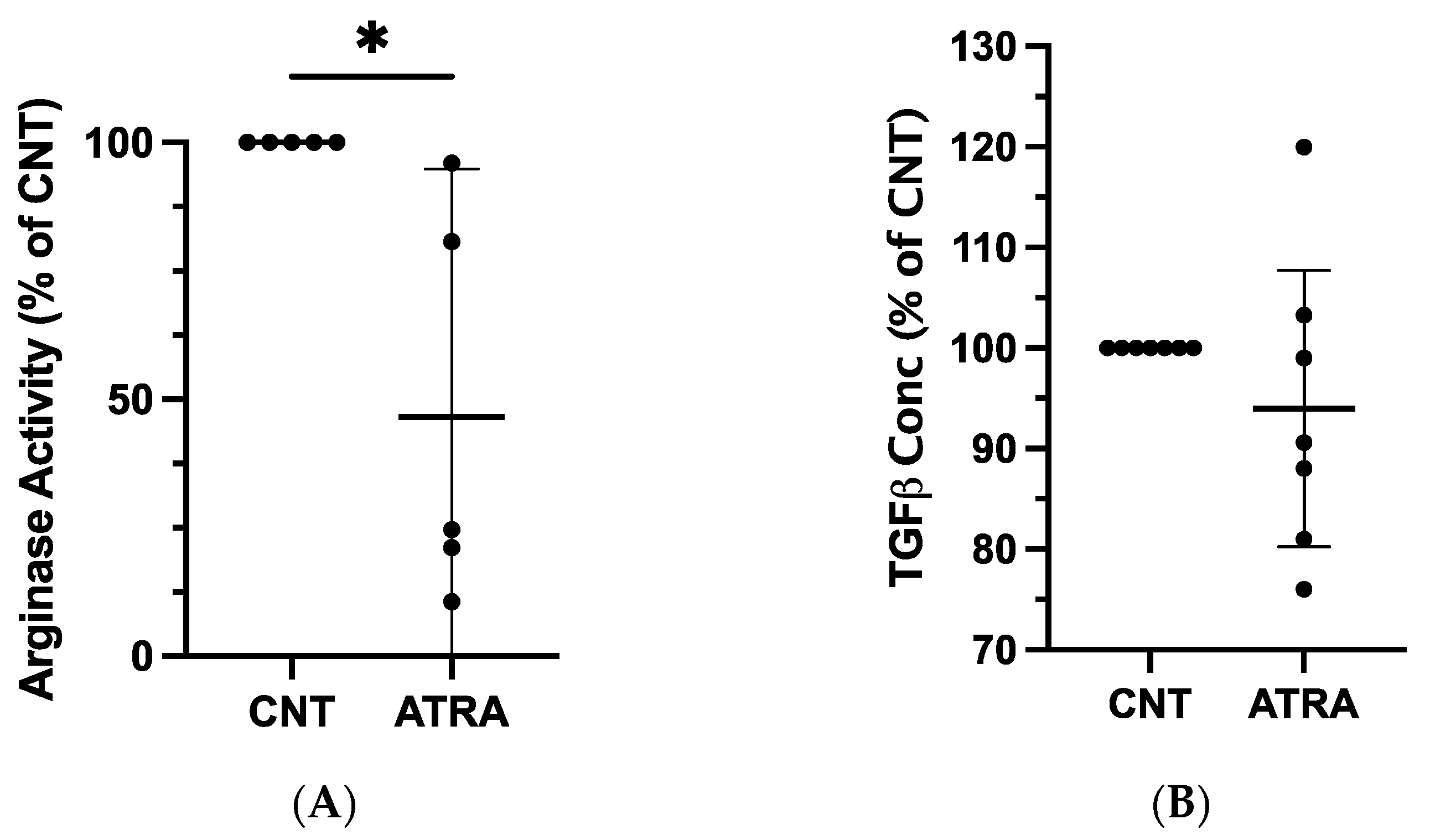 Vetsci 09 00374 g002