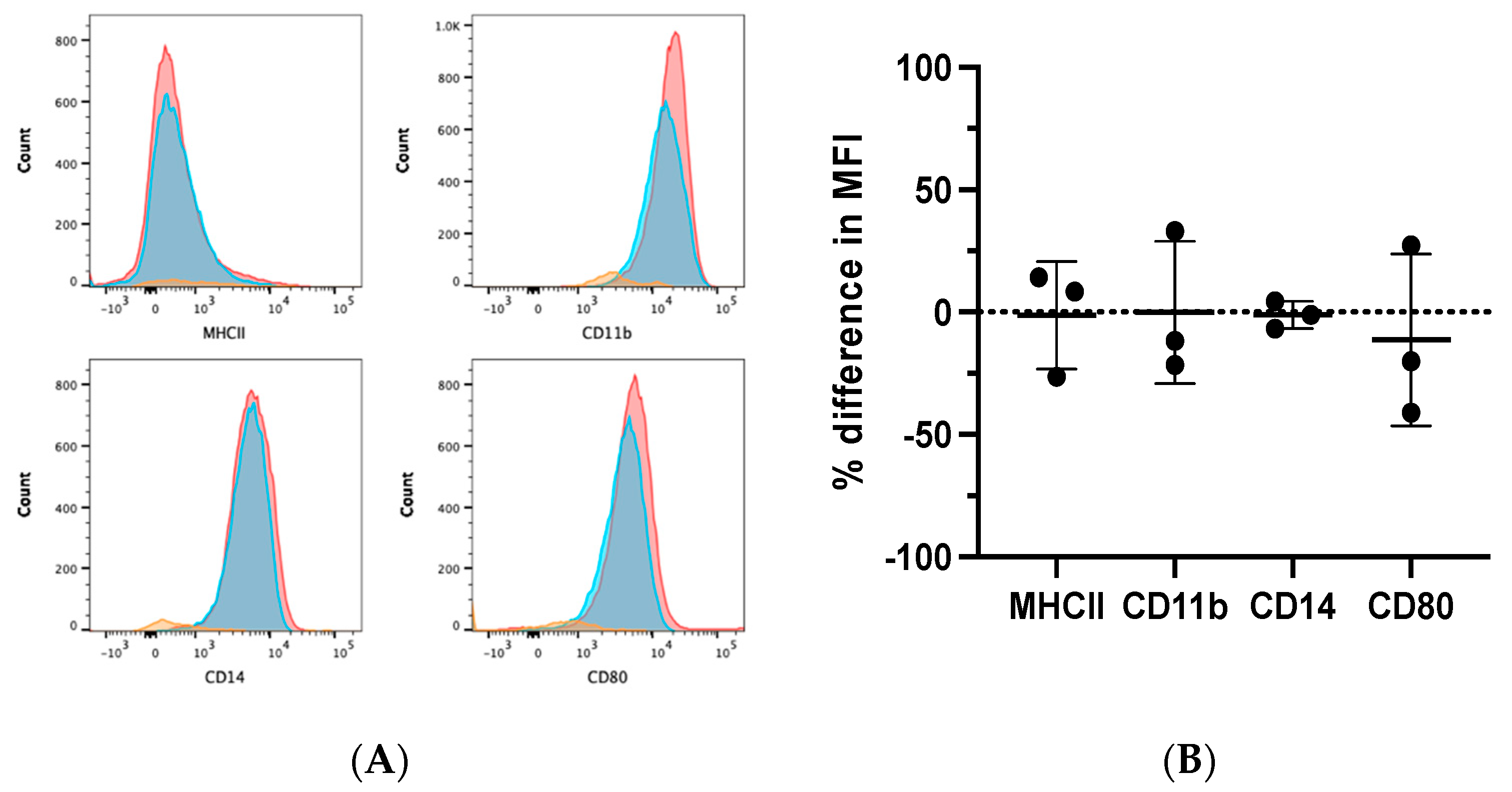 Vetsci 09 00374 g003