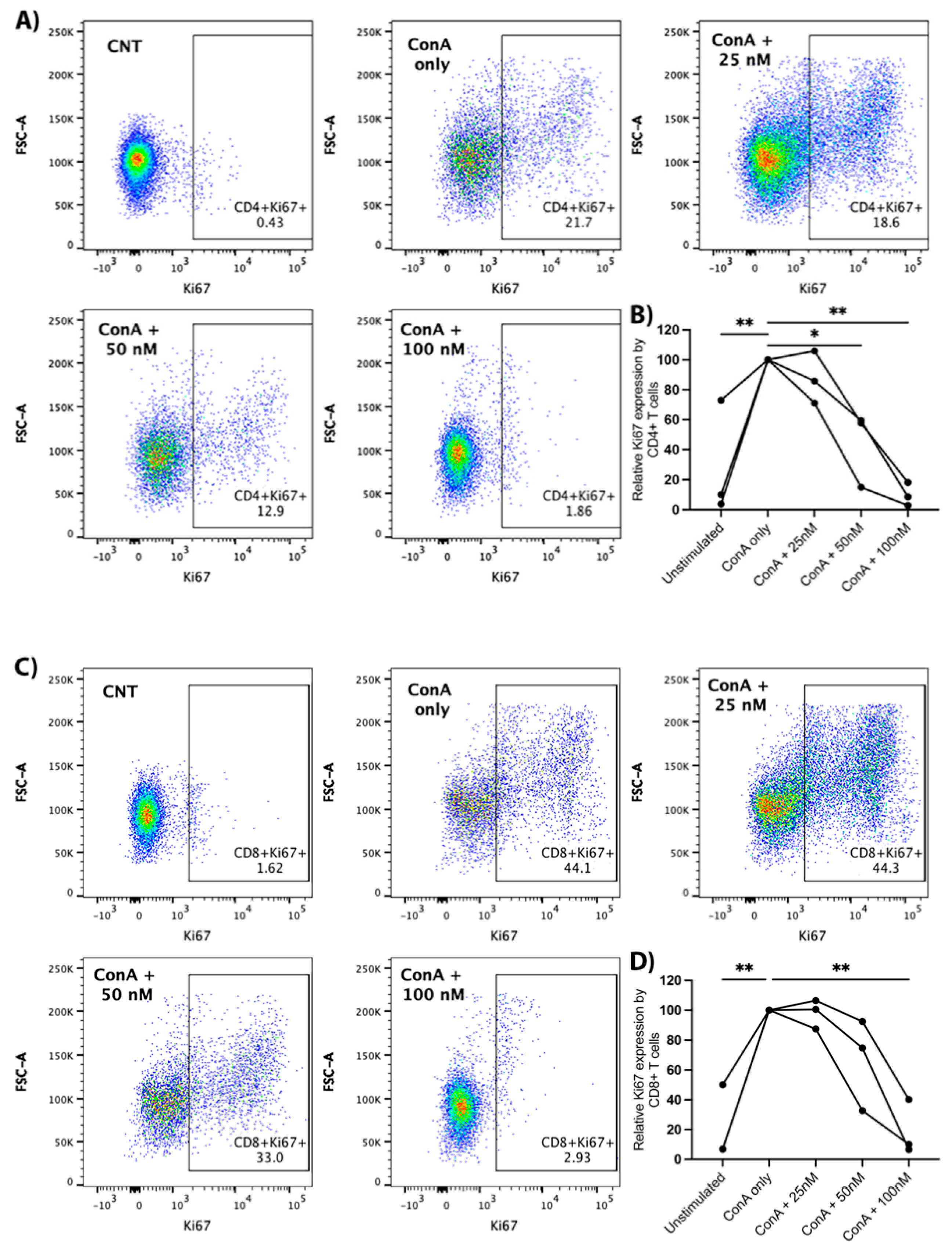 Vetsci 09 00374 g005