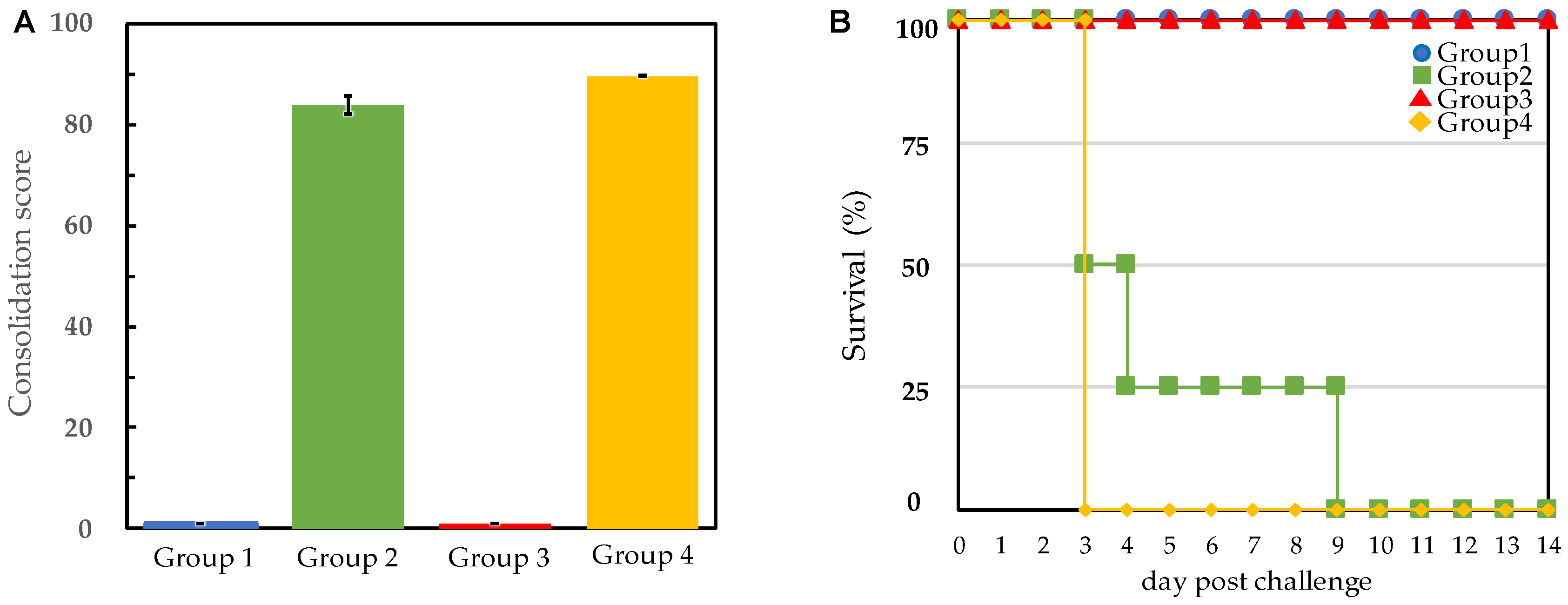 Vetsci 09 00382 g002