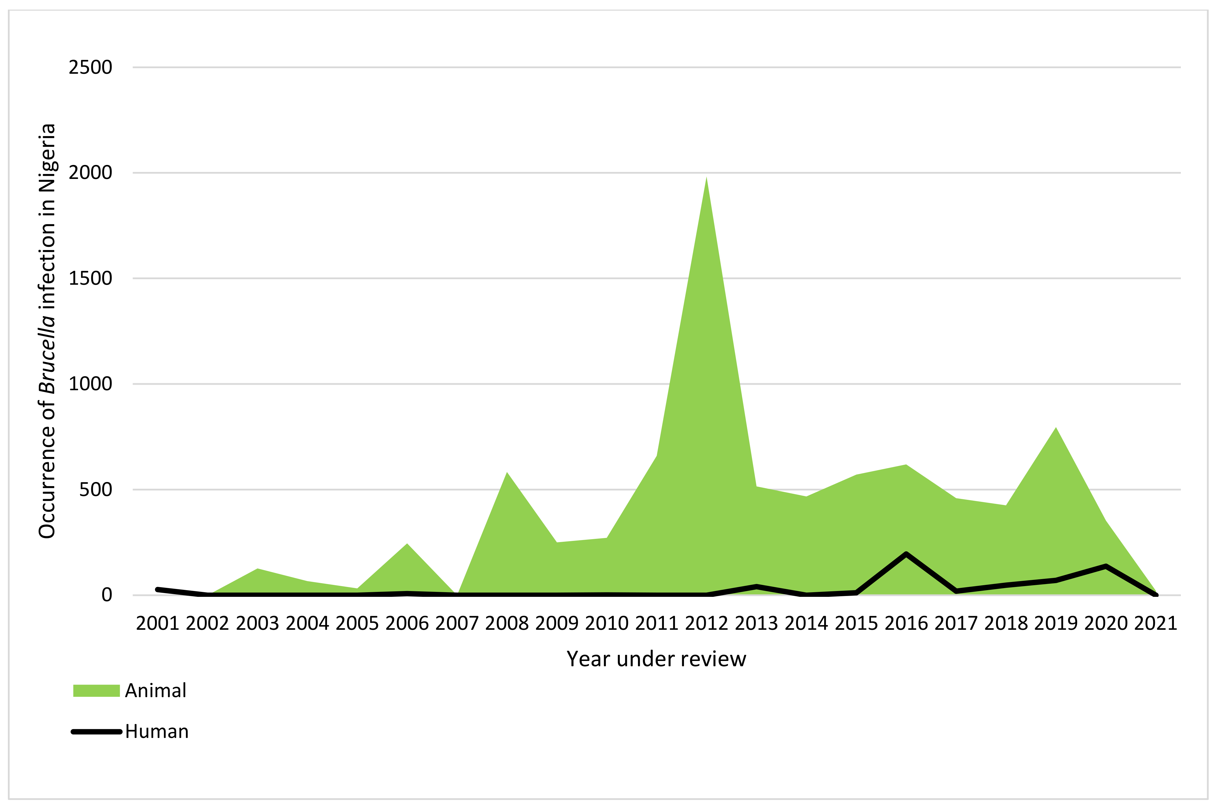 Vetsci 09 00384 g005