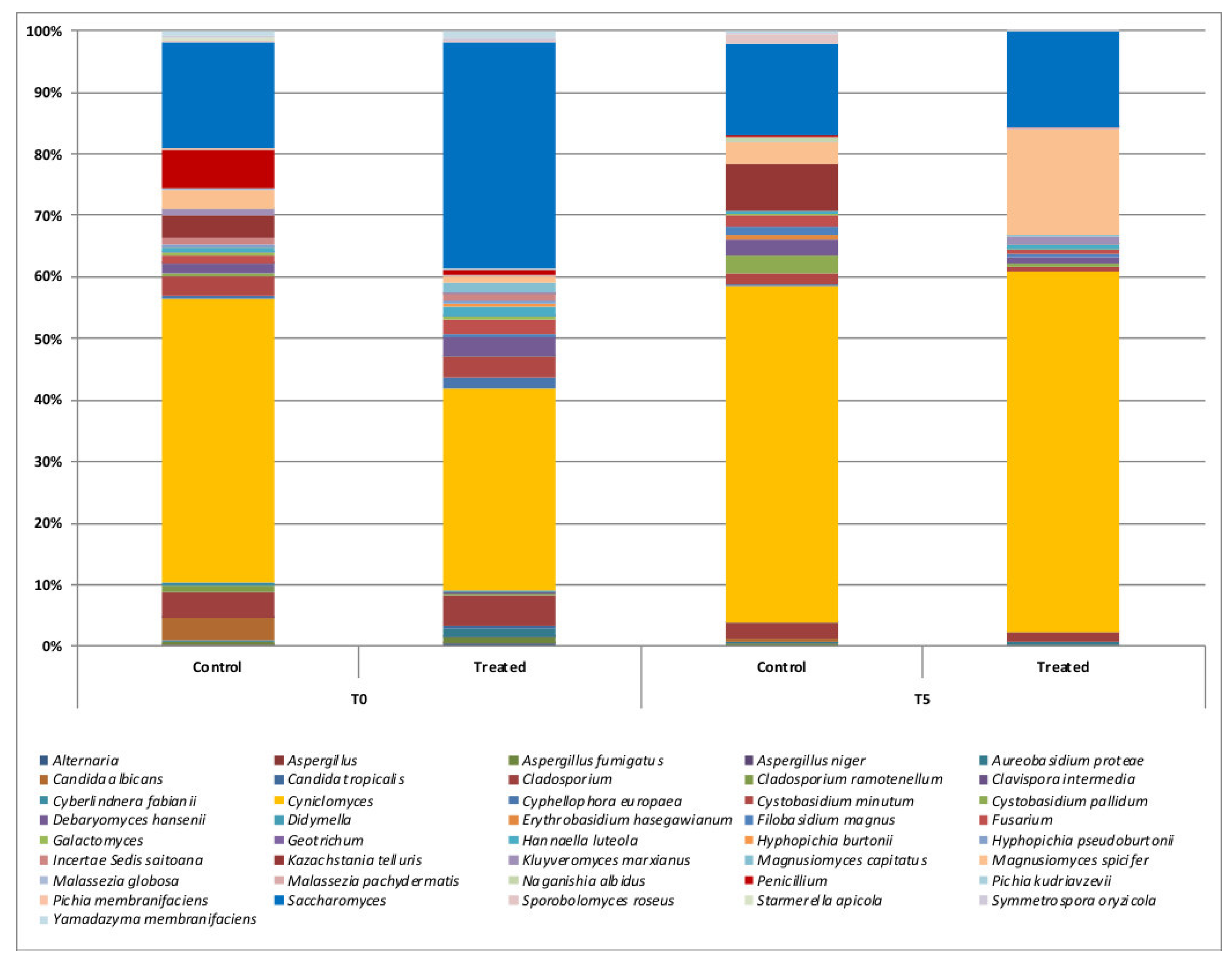 Vetsci 09 00389 g005