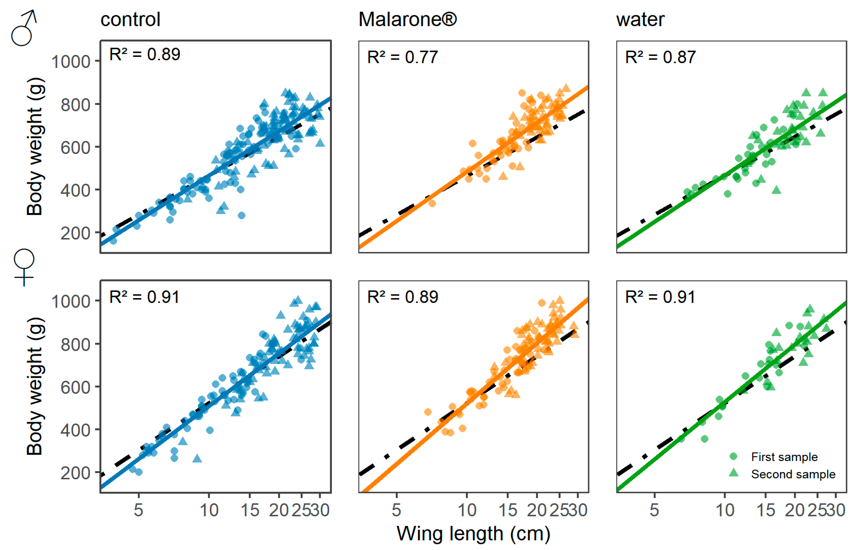 Vetsci 09 00397 g002
