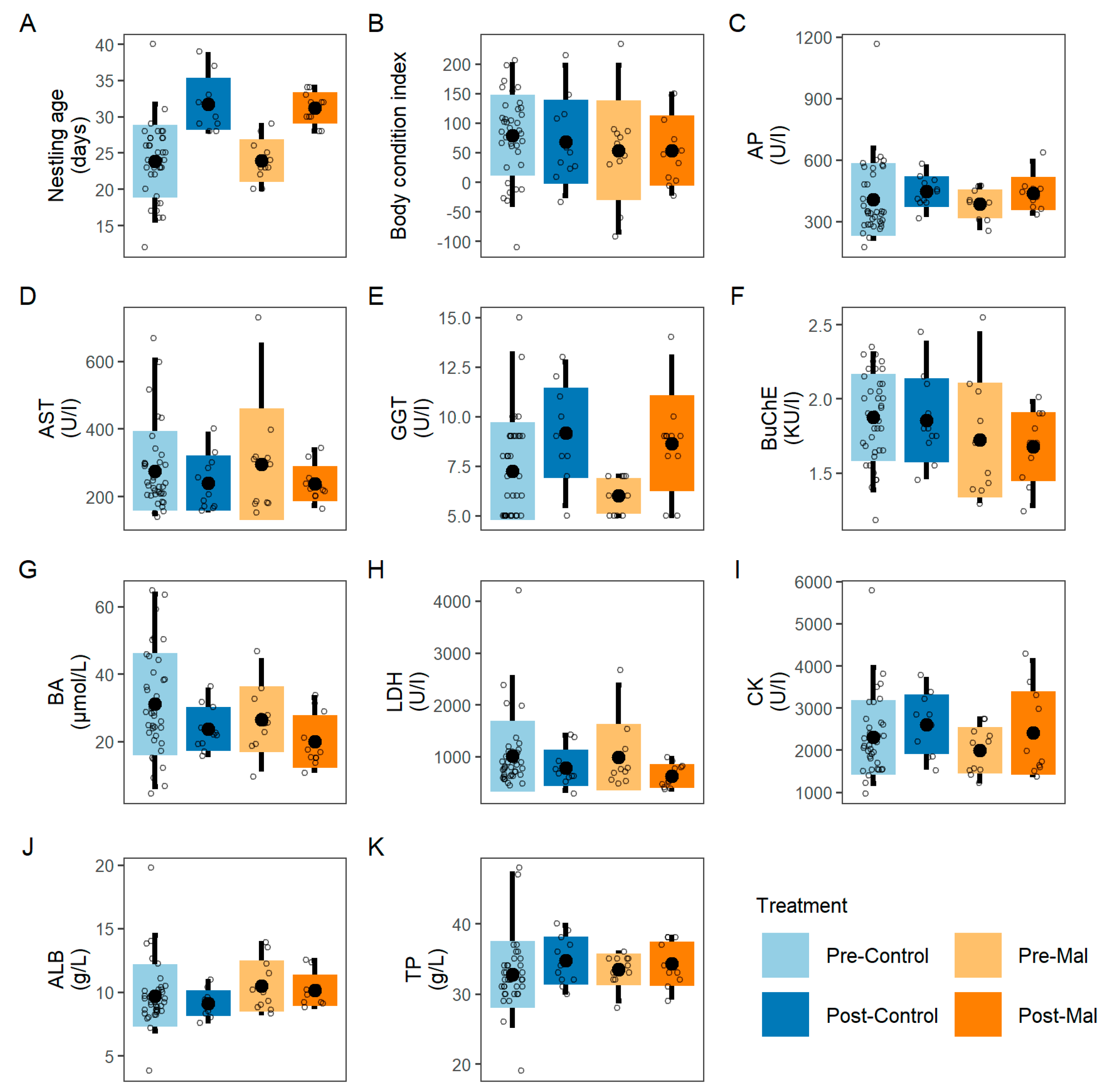 Vetsci 09 00397 g003