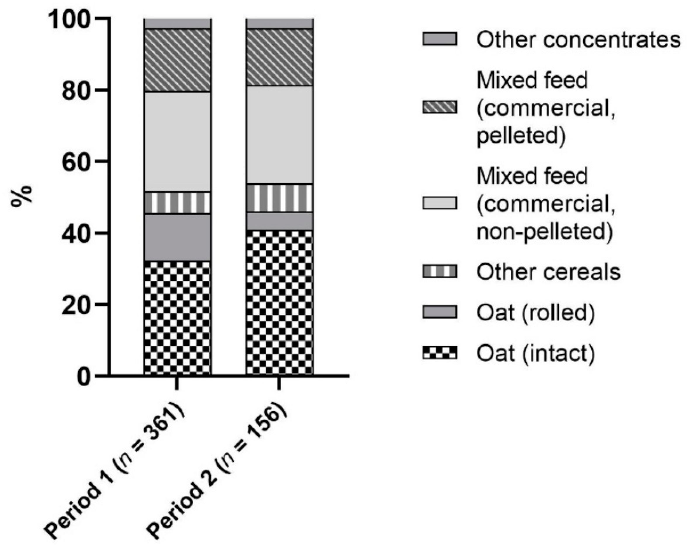 Vetsci 09 00413 g001 Vetsci 09 00413 g001