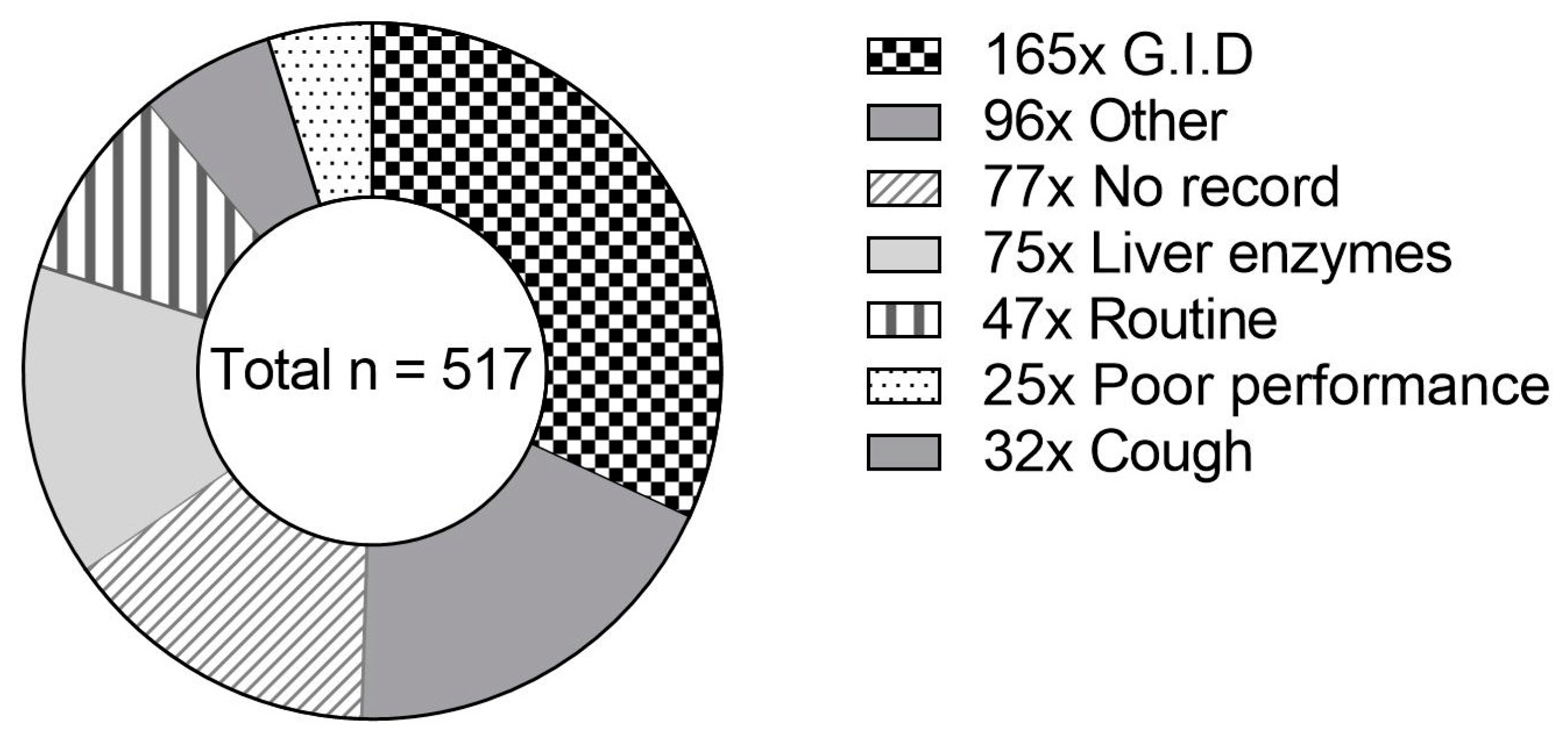 Vetsci 09 00413 g002 Vetsci 09 00413 g002