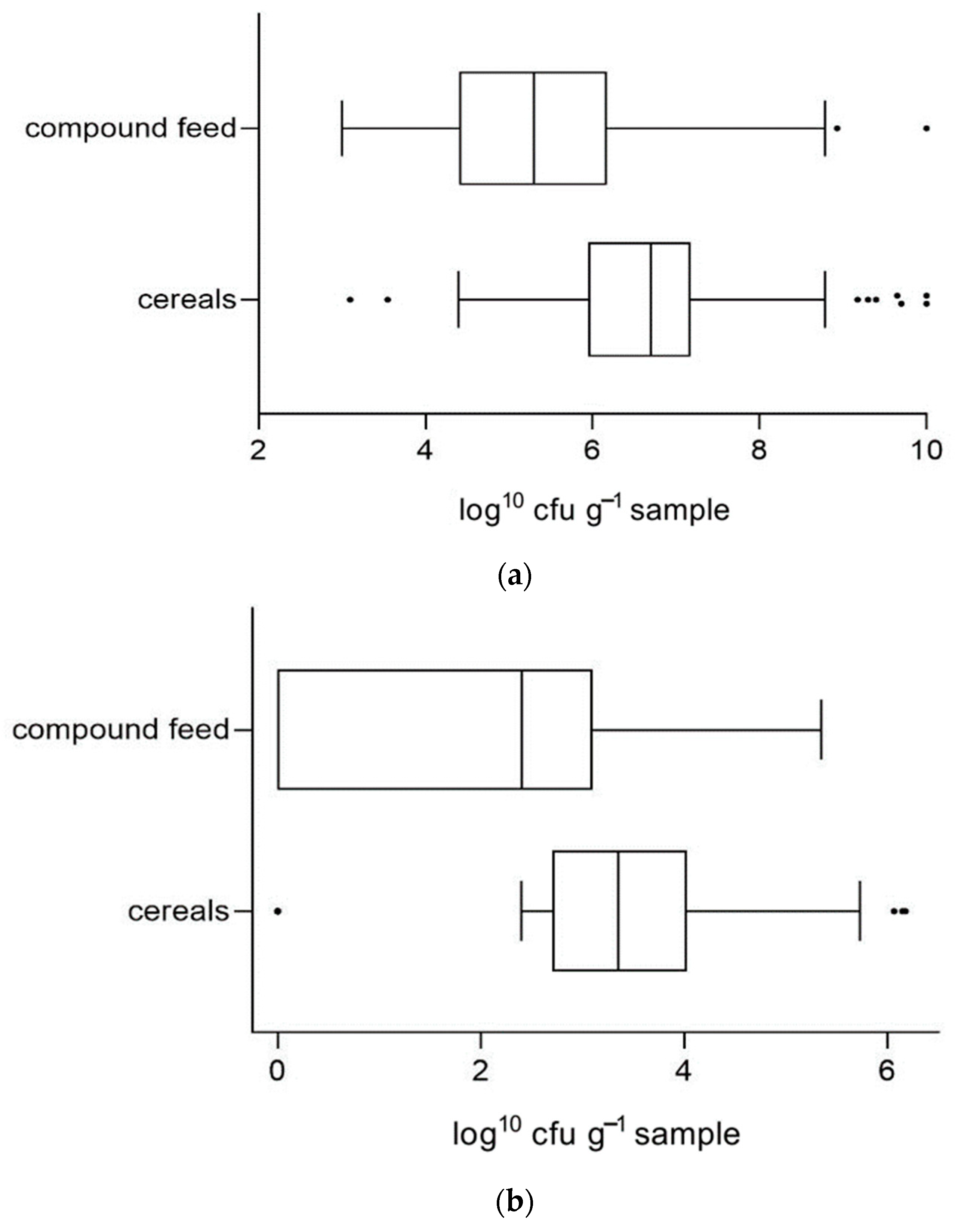 Vetsci 09 00413 g003a Vetsci 09 00413 g003a