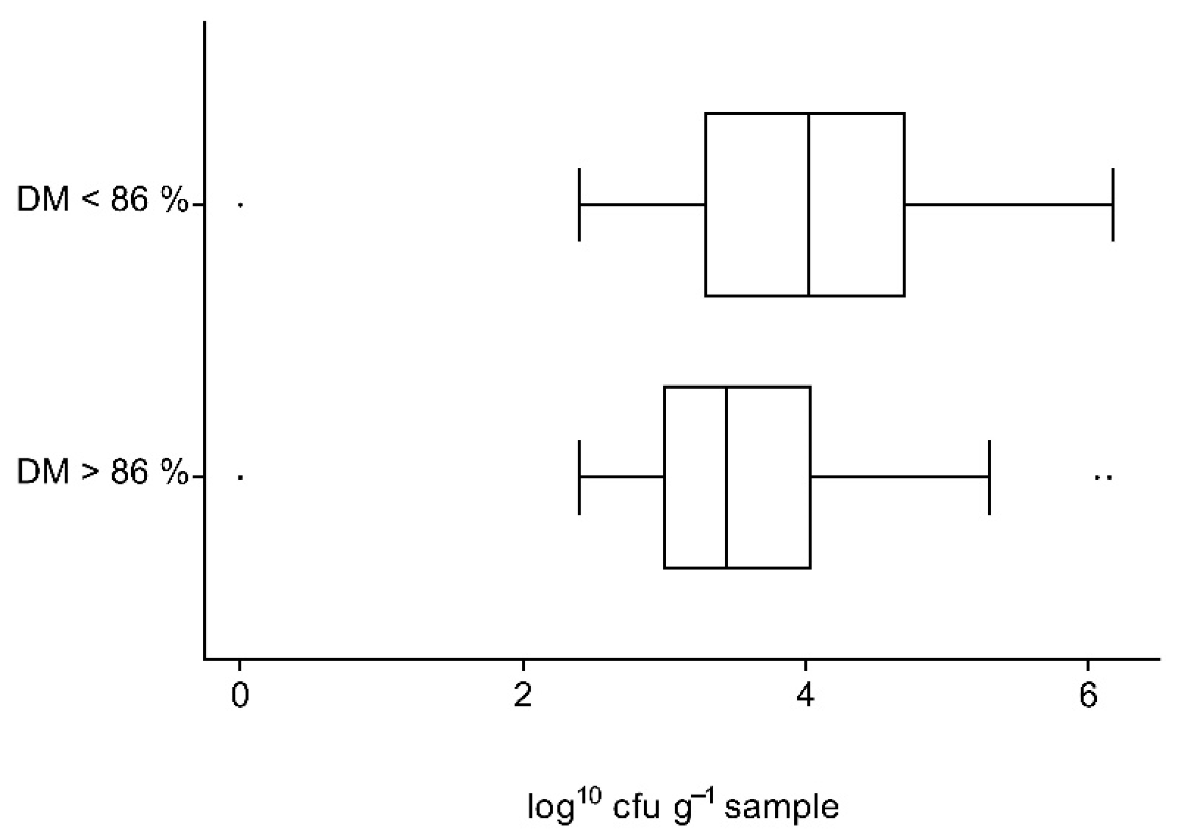 Vetsci 09 00413 g004 Vetsci 09 00413 g004