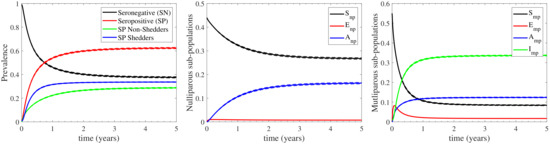 Vetsci 09 00522 g0a1 550