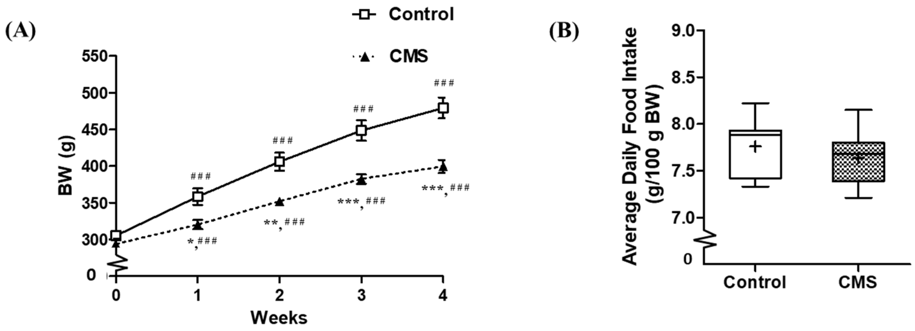 Vetsci 09 00539 g002 Vetsci 09 00539 g002