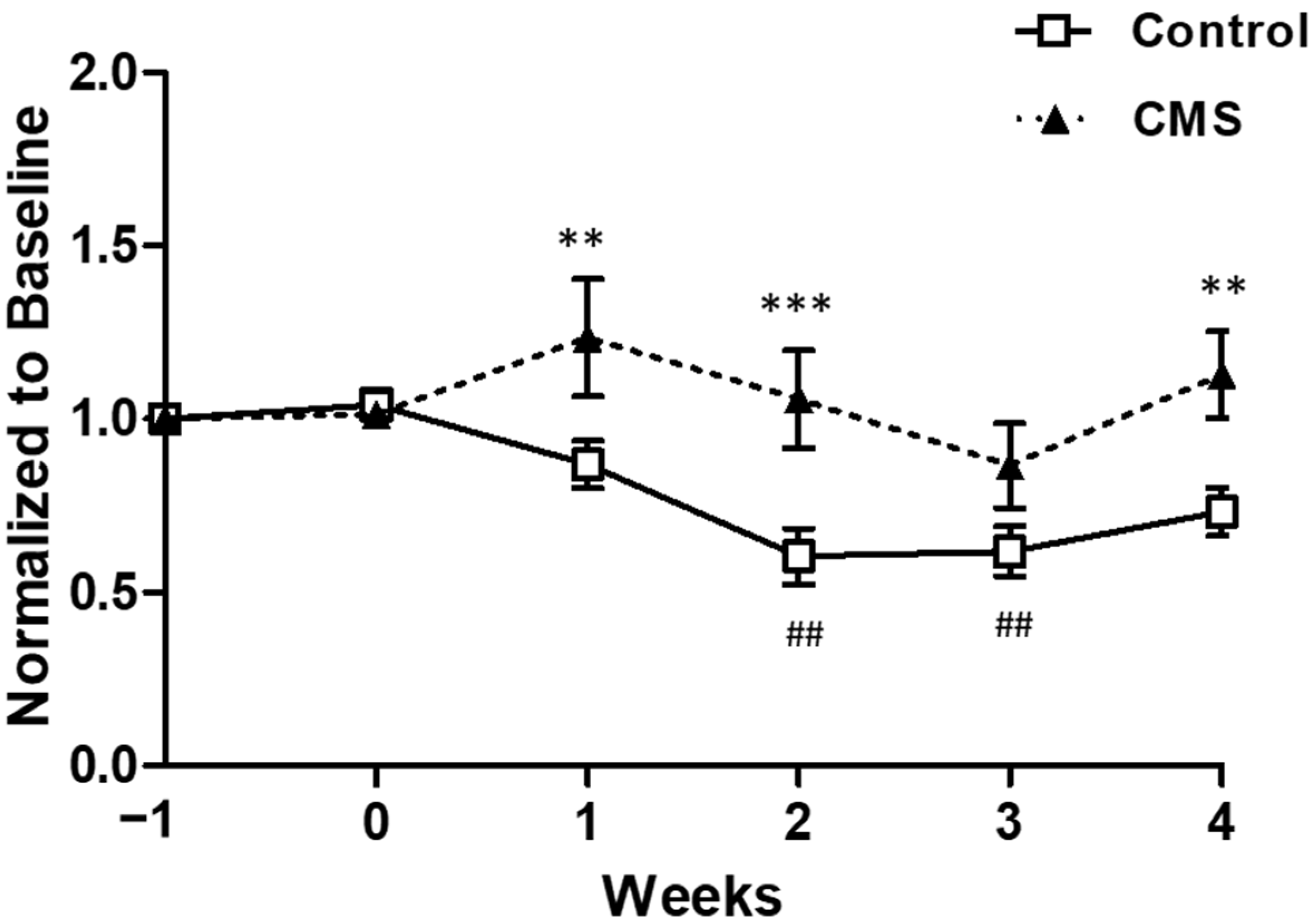 Vetsci 09 00539 g003 Vetsci 09 00539 g003