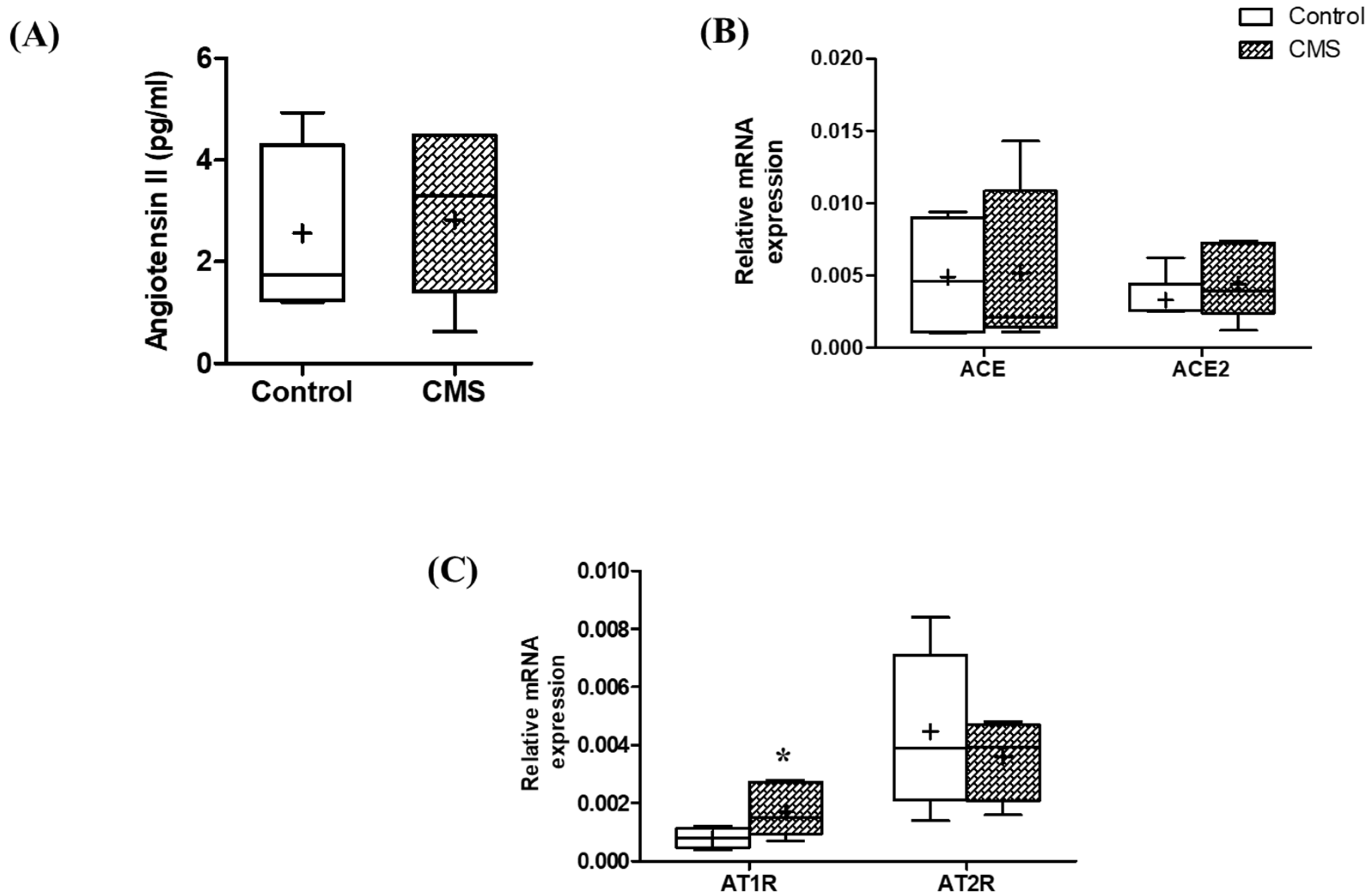Vetsci 09 00539 g006 Vetsci 09 00539 g006