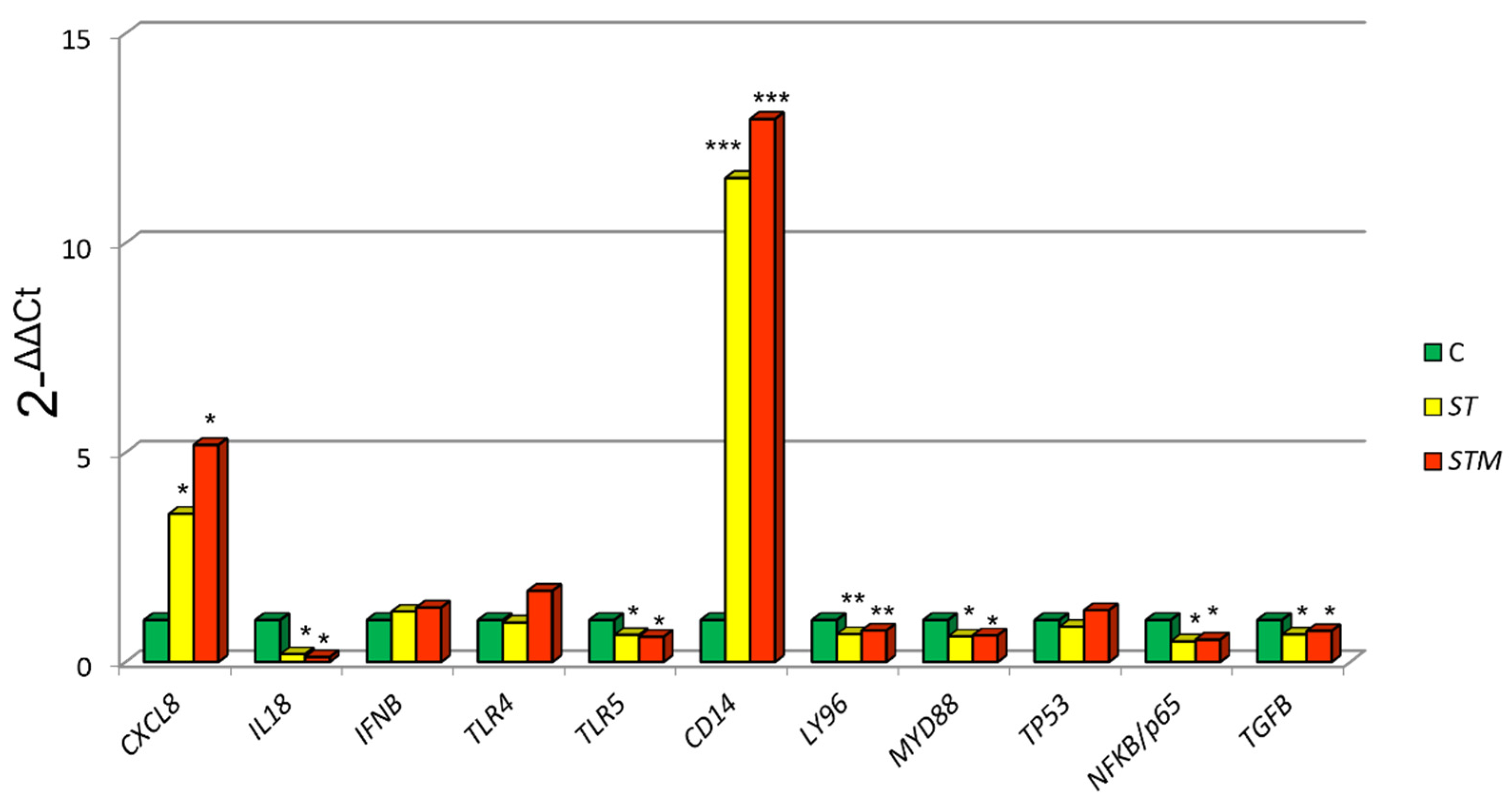 Vetsci 09 00543 g001