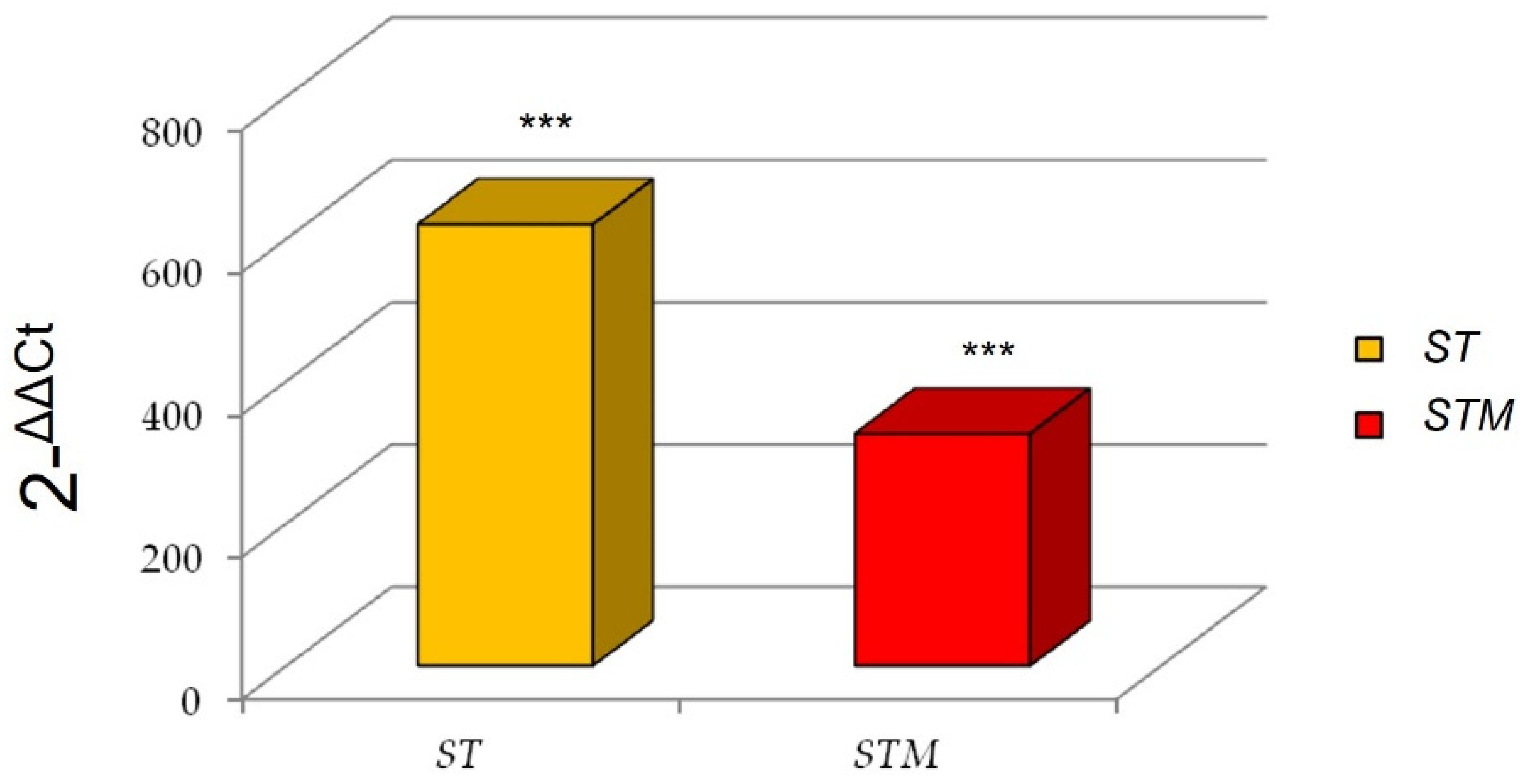 Vetsci 09 00543 g002
