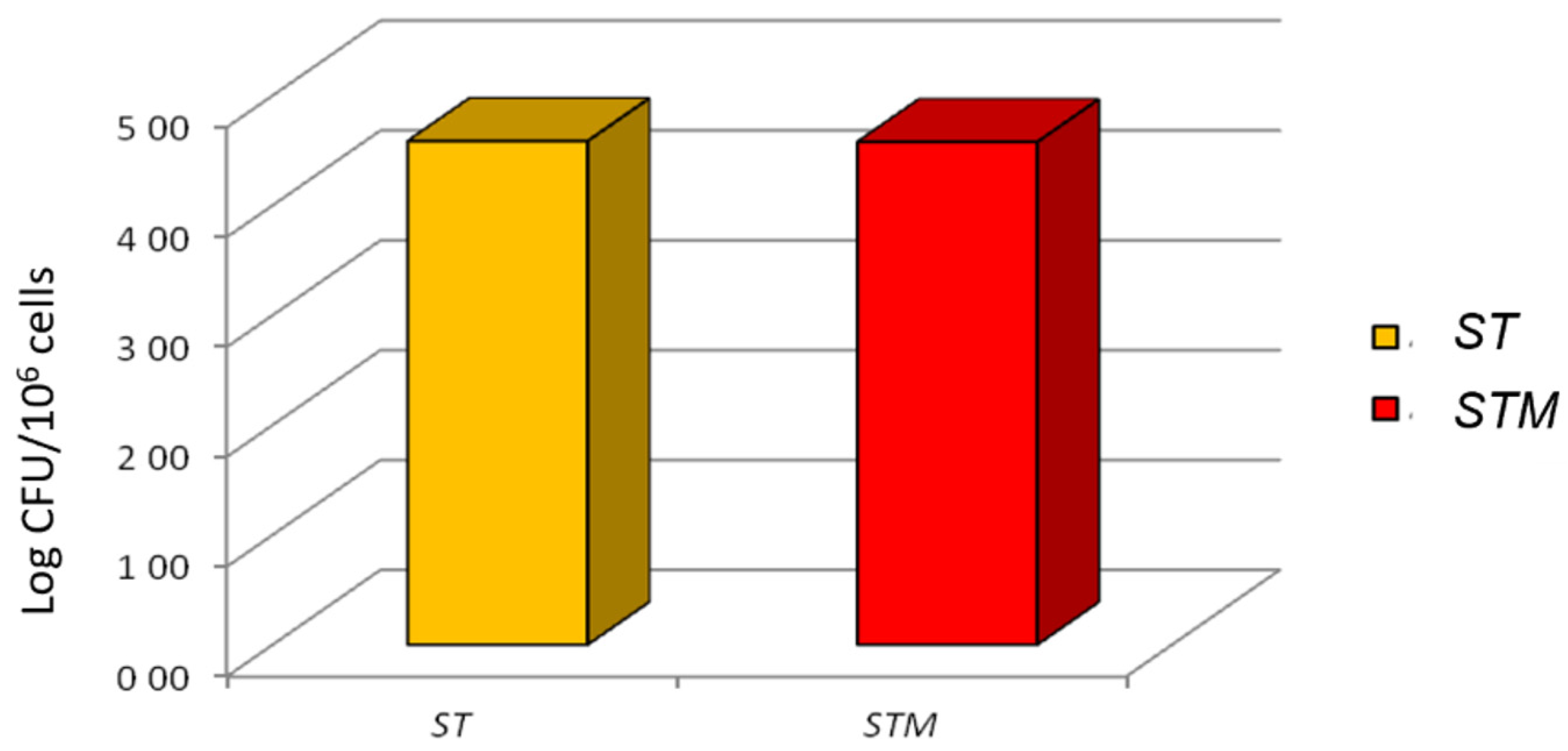 Vetsci 09 00543 g003