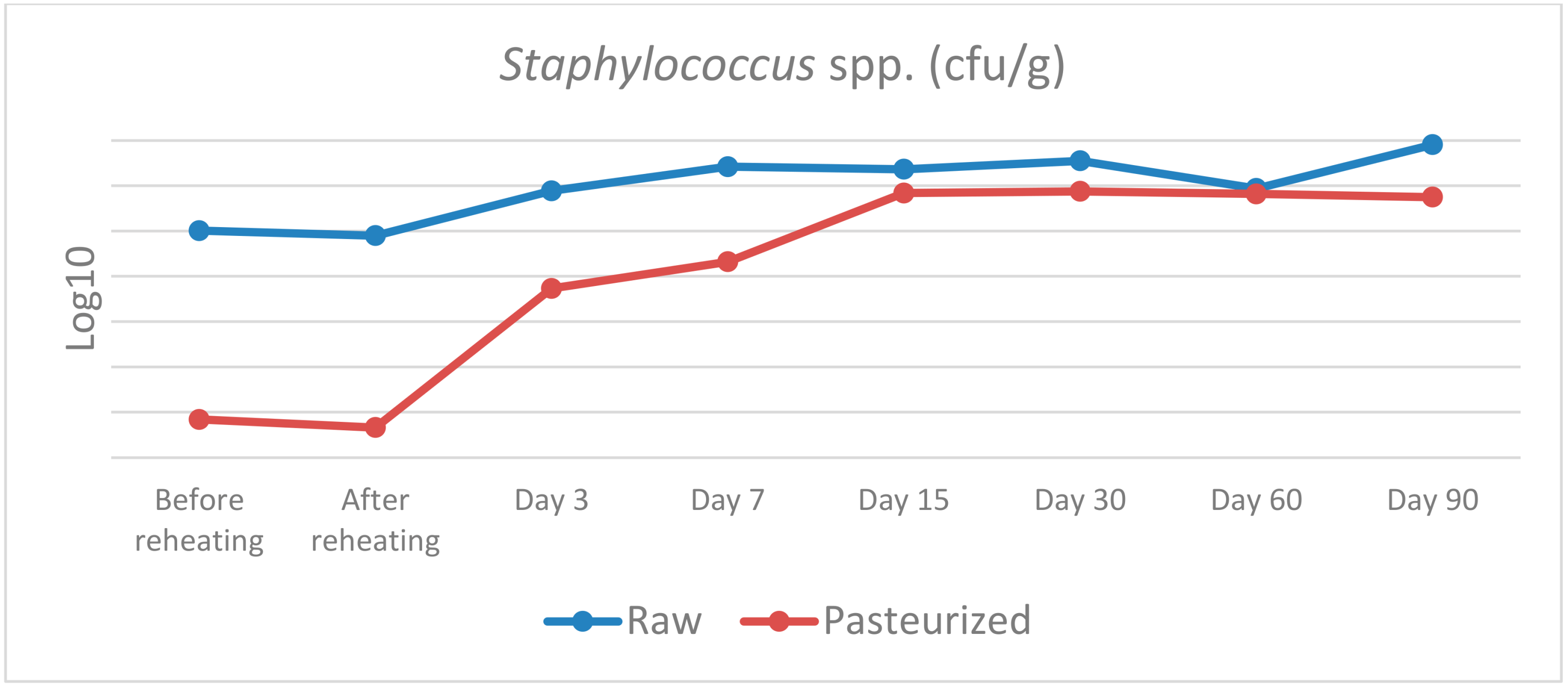 Vetsci 09 00569 g003