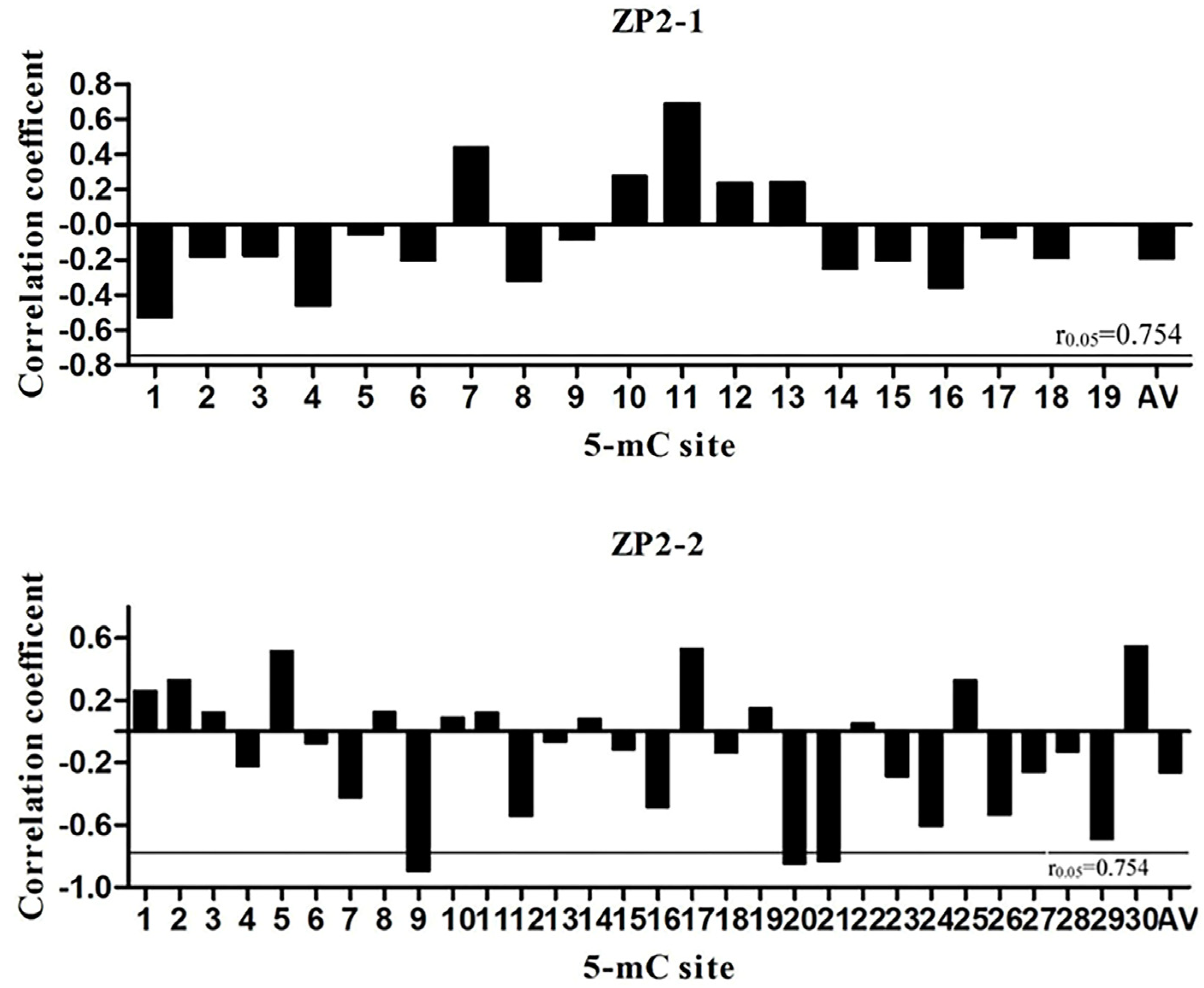 Vetsci 09 00570 g004
