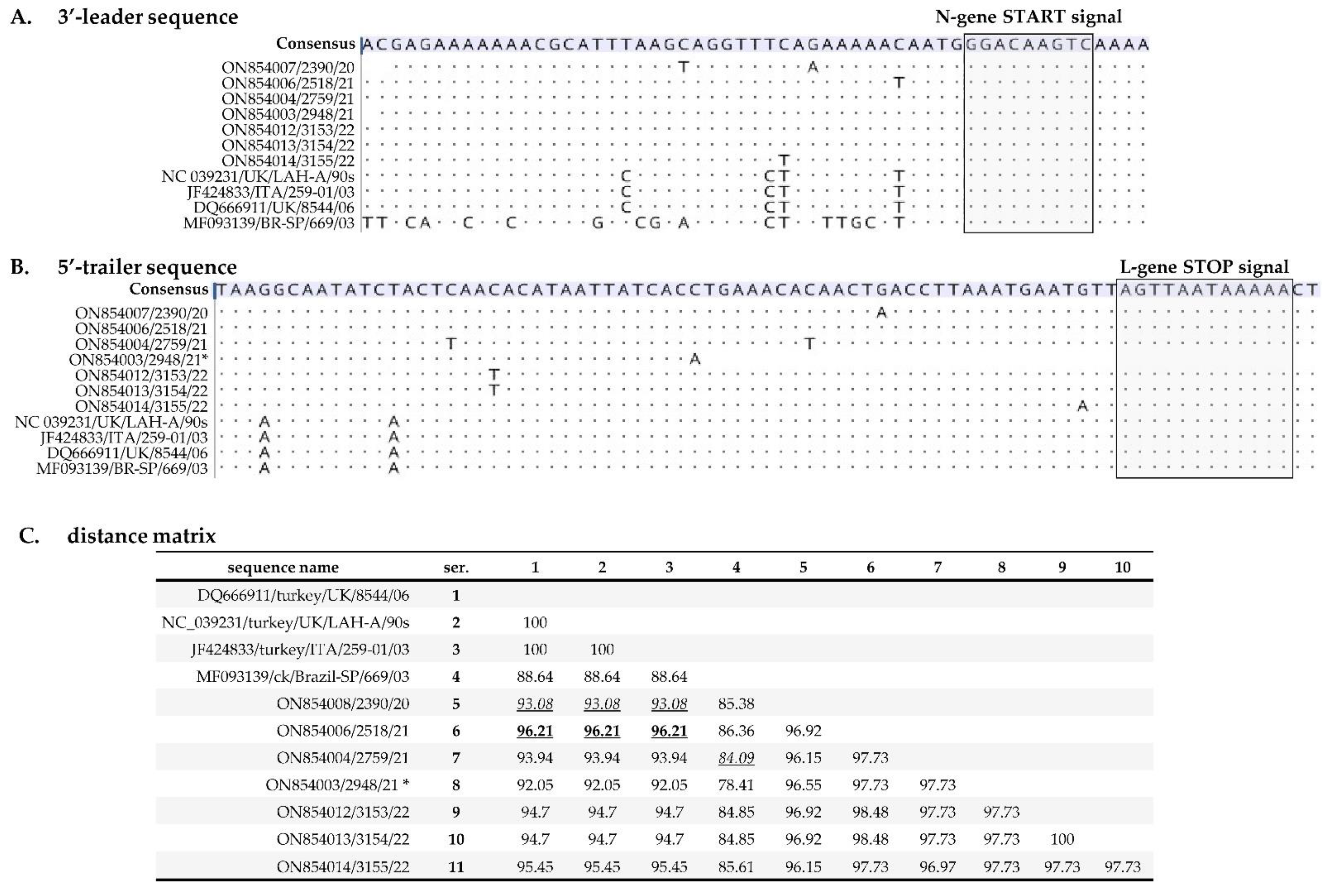 Vetsci 09 00579 g002 Vetsci 09 00579 g002